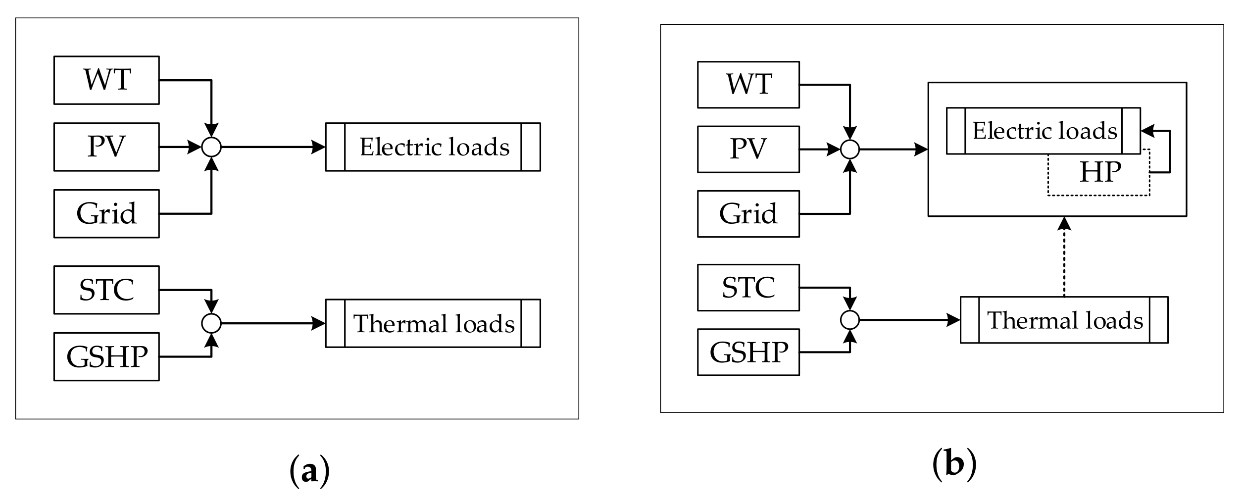 Energies 14 07076 g001