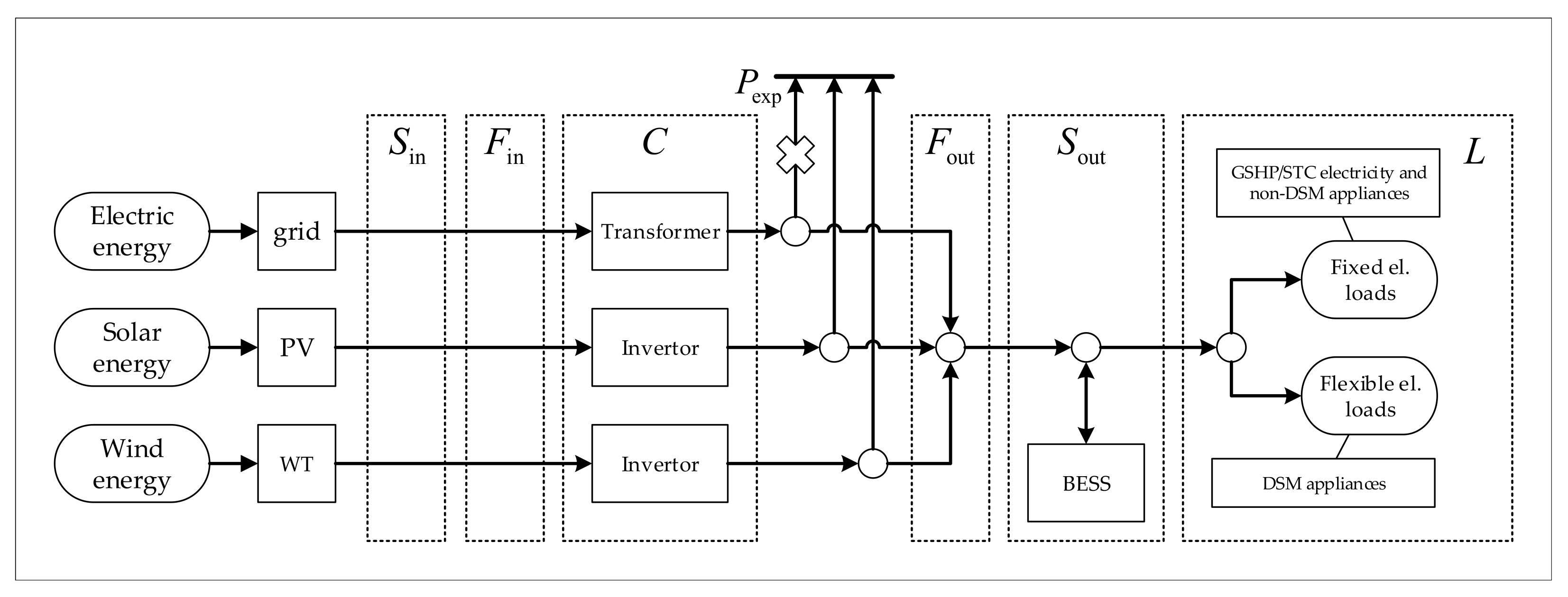 Energies 14 07076 g005