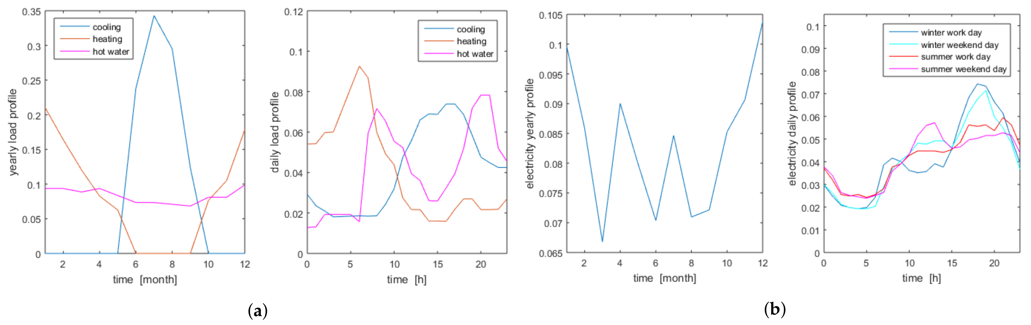 Energies 14 07076 g006