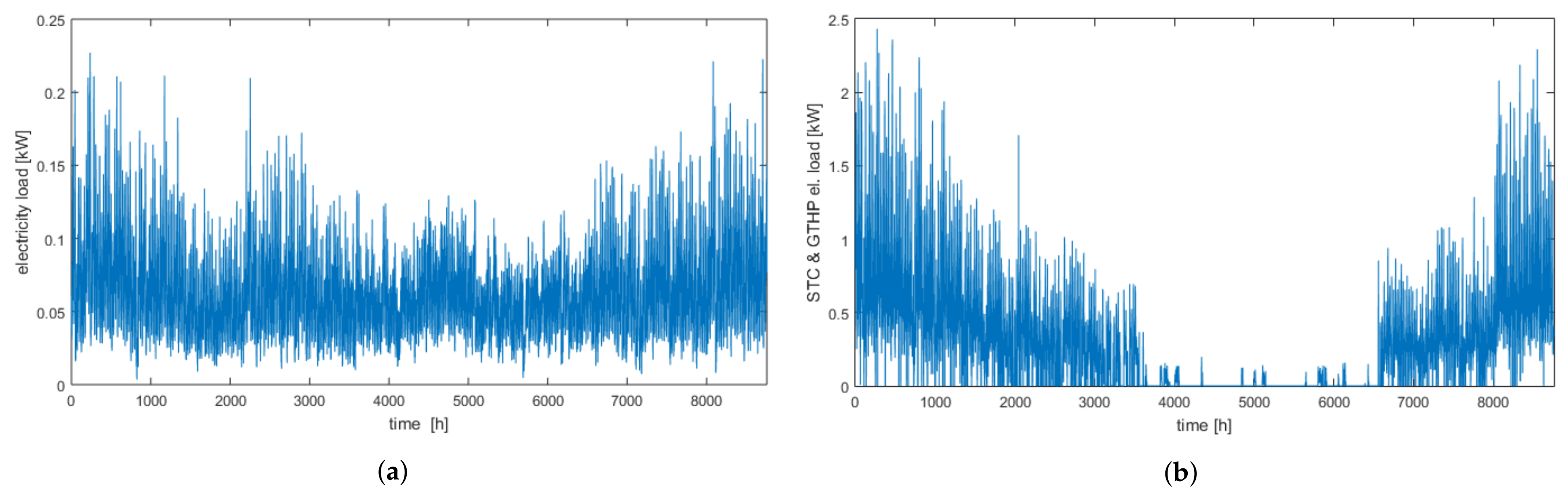 Energies 14 07076 g007