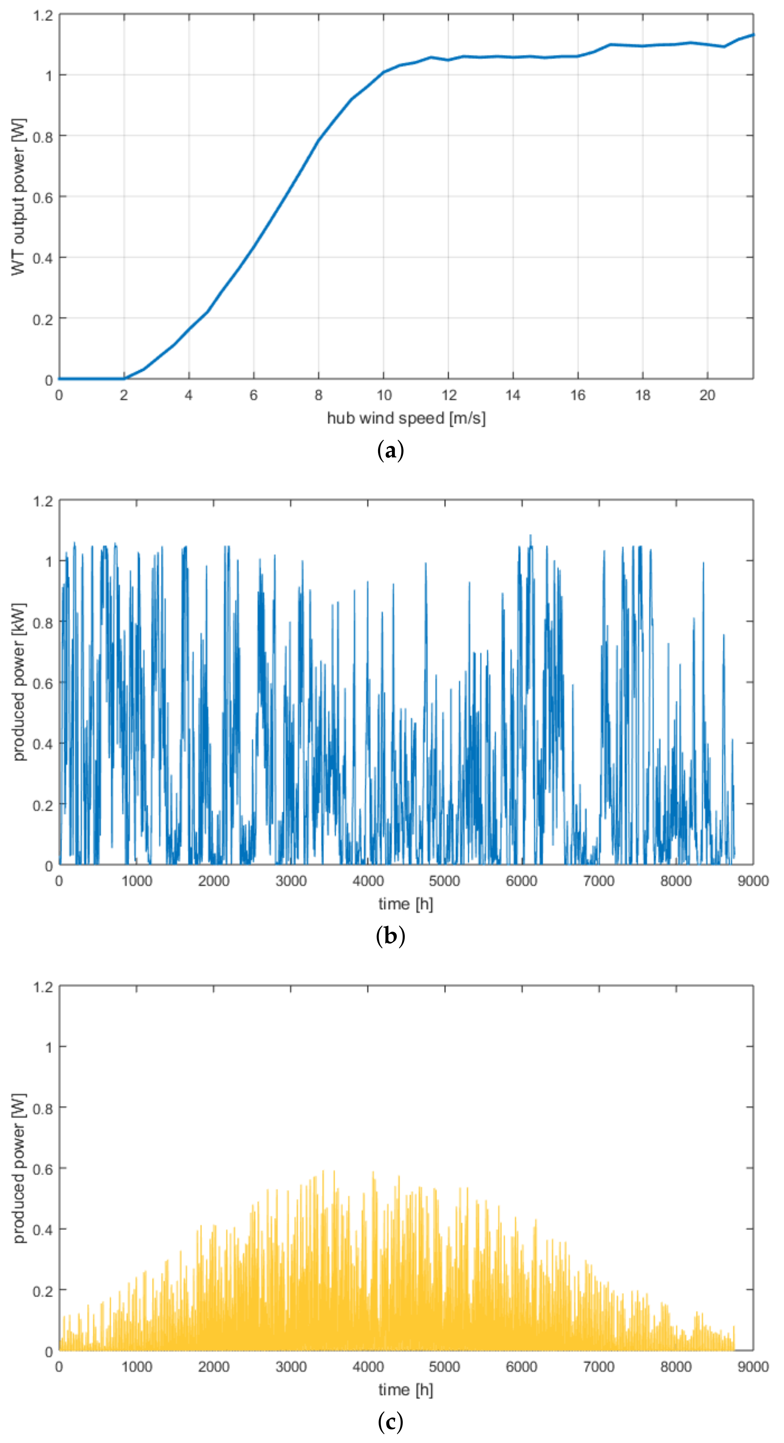 Energies 14 07076 g008