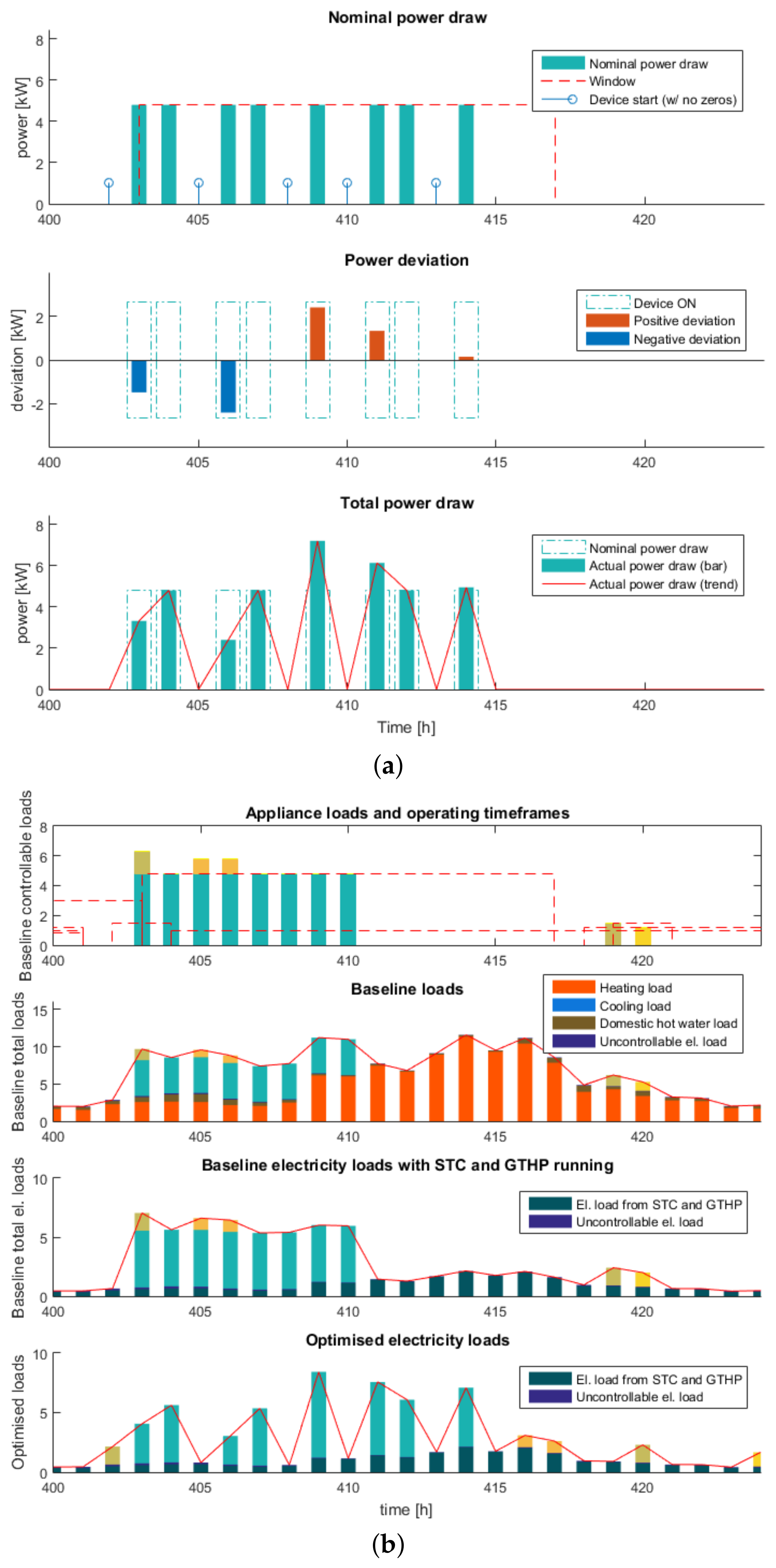Energies 14 07076 g009