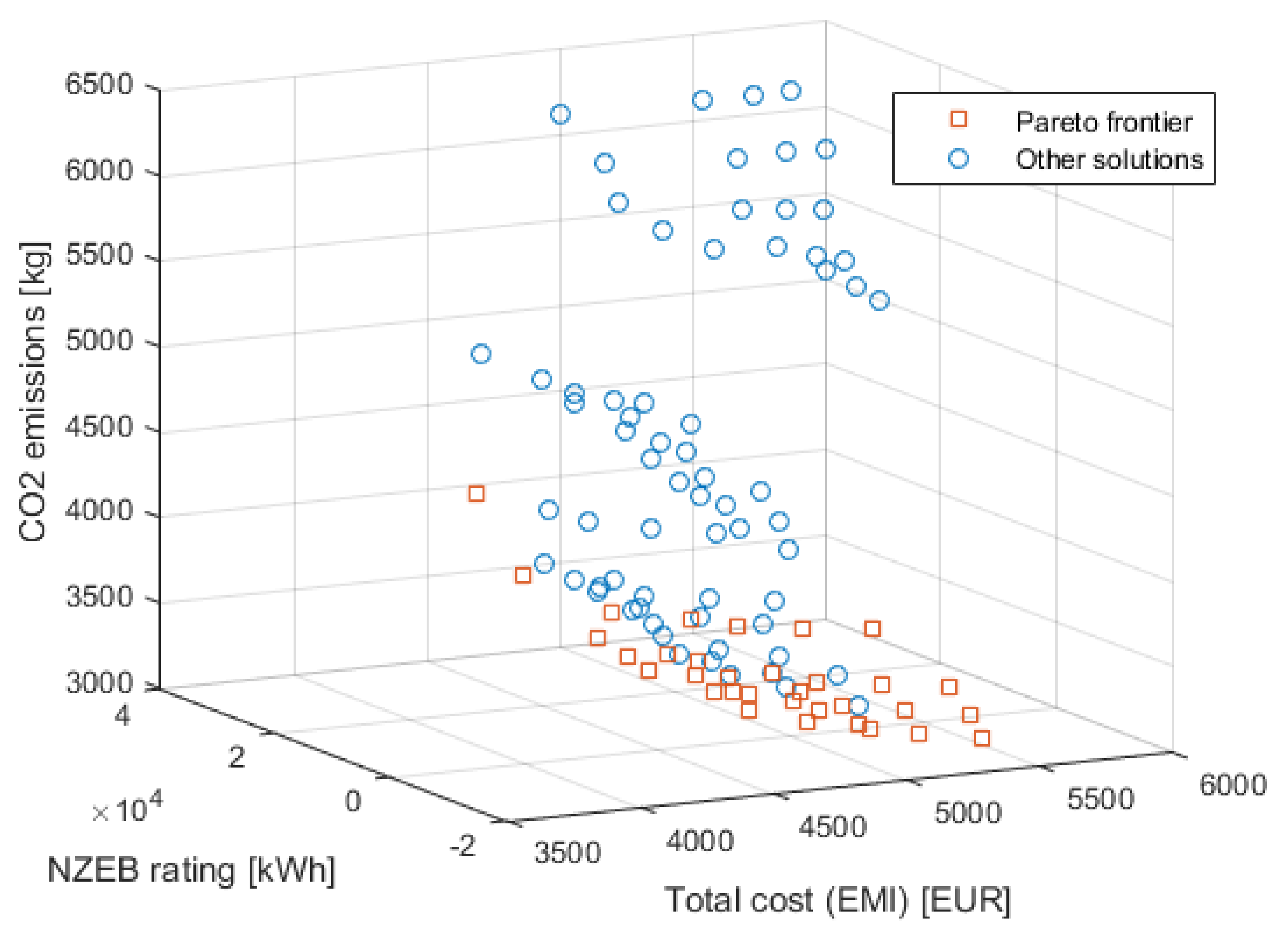 Energies 14 07076 g010