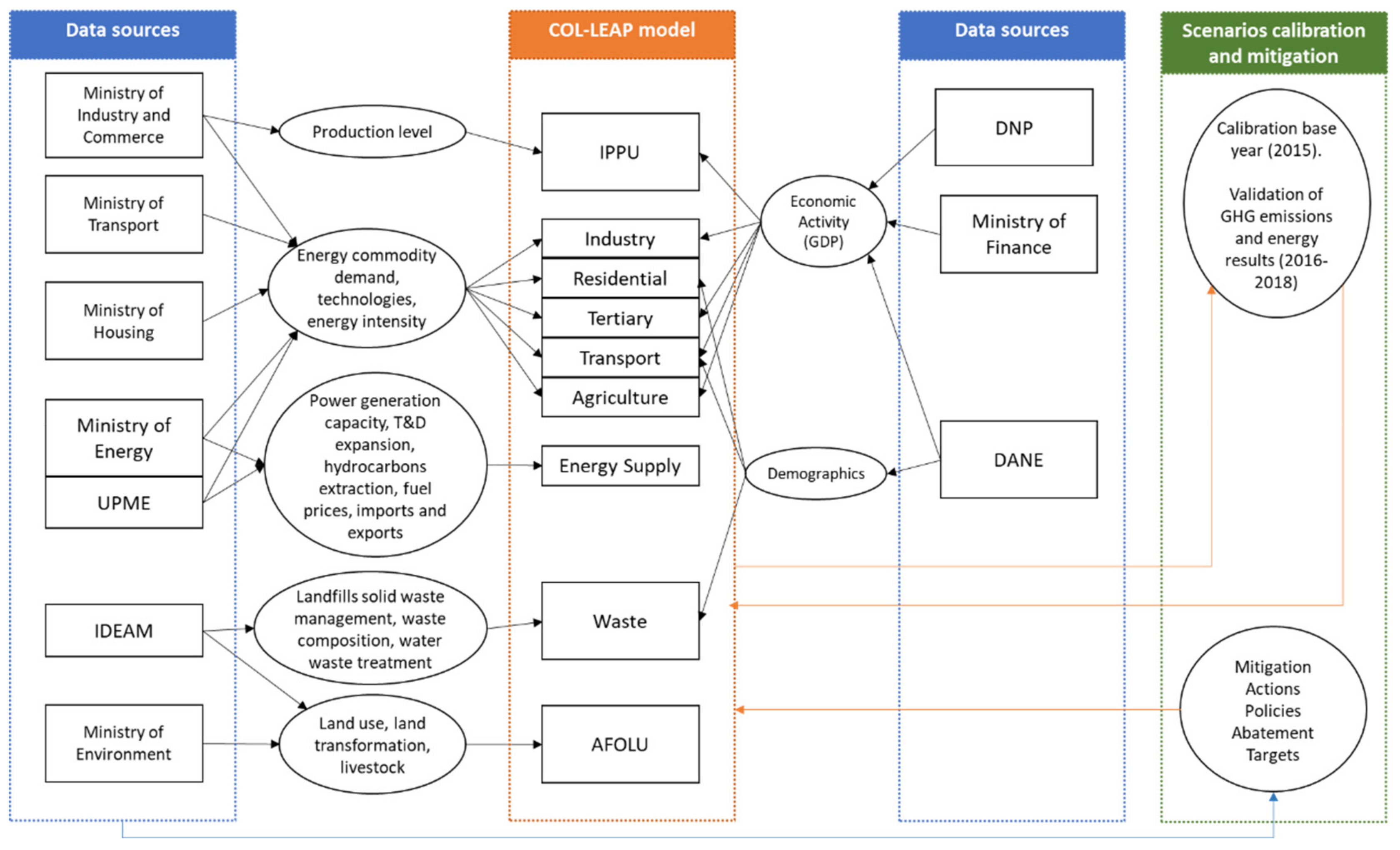 Energies 14 07078 g001