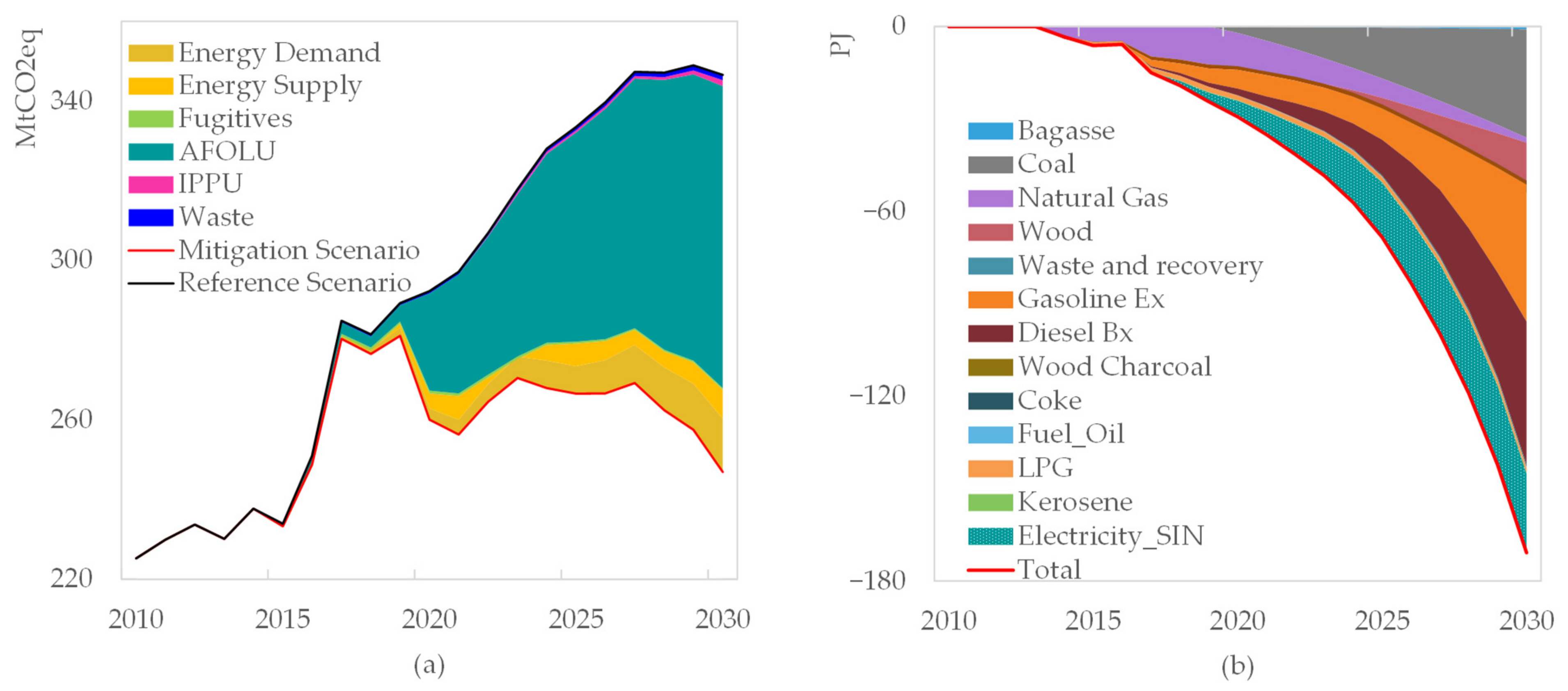 Energies 14 07078 g003
