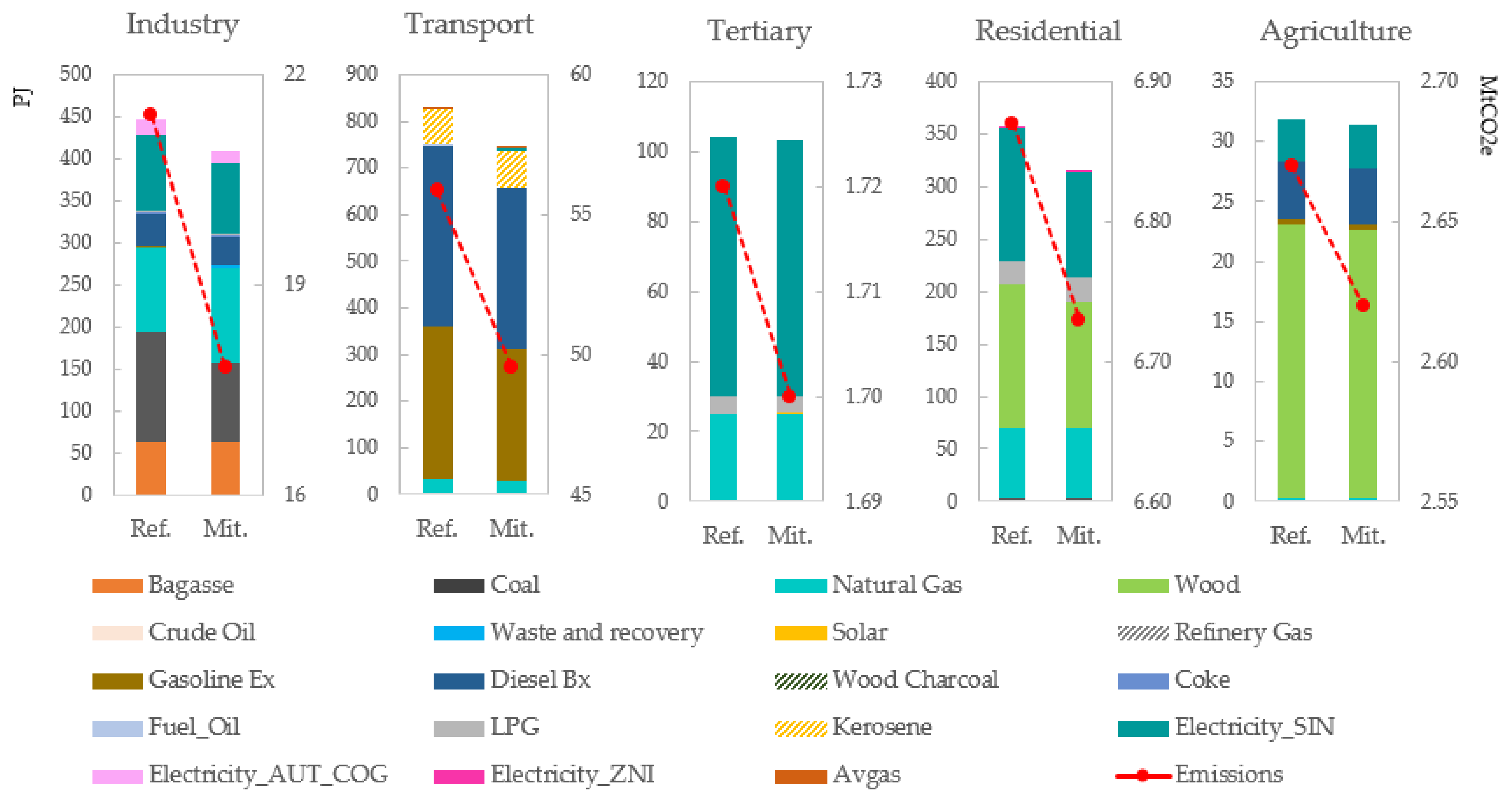 Energies 14 07078 g004