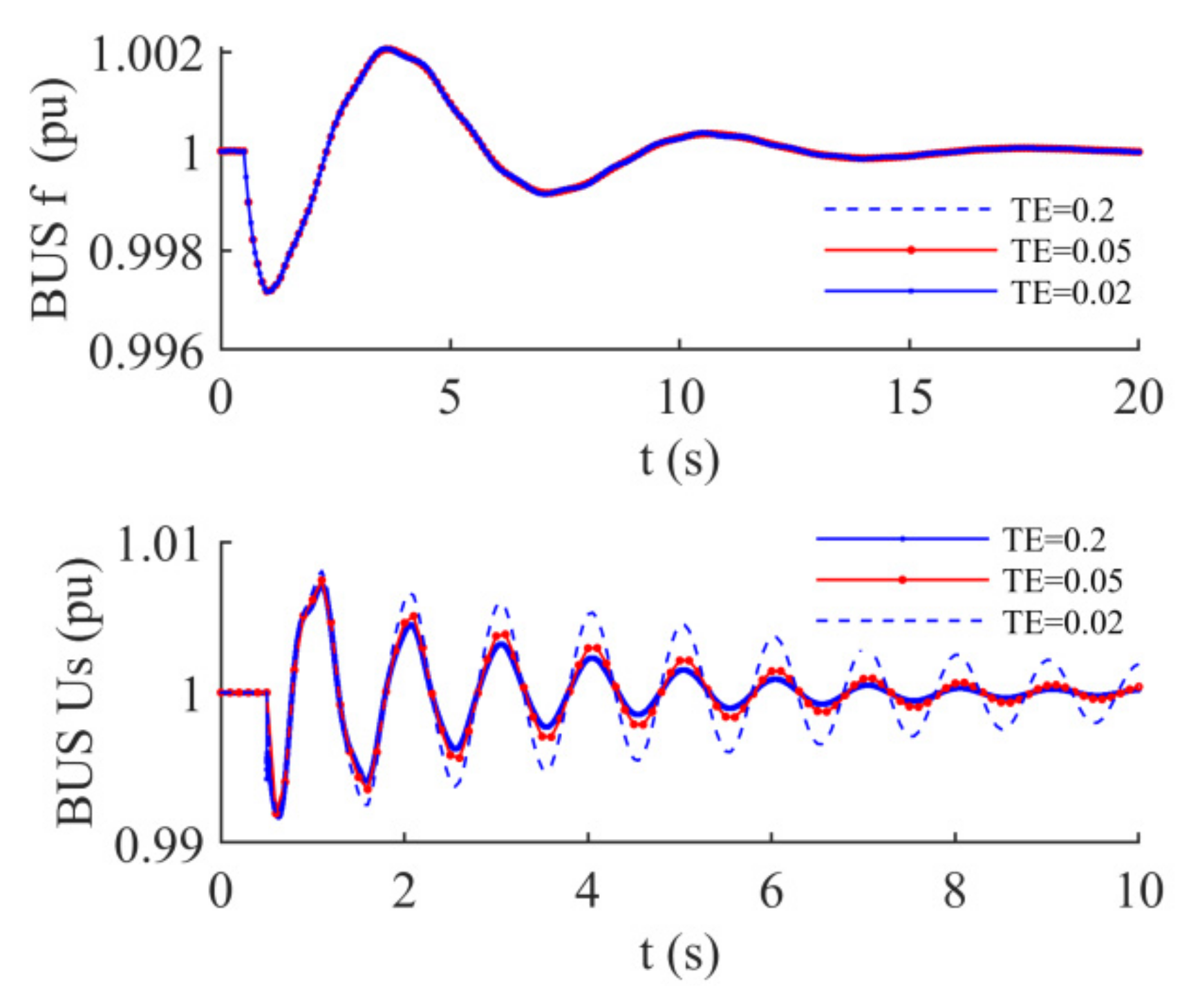 Energies 14 07082 g006