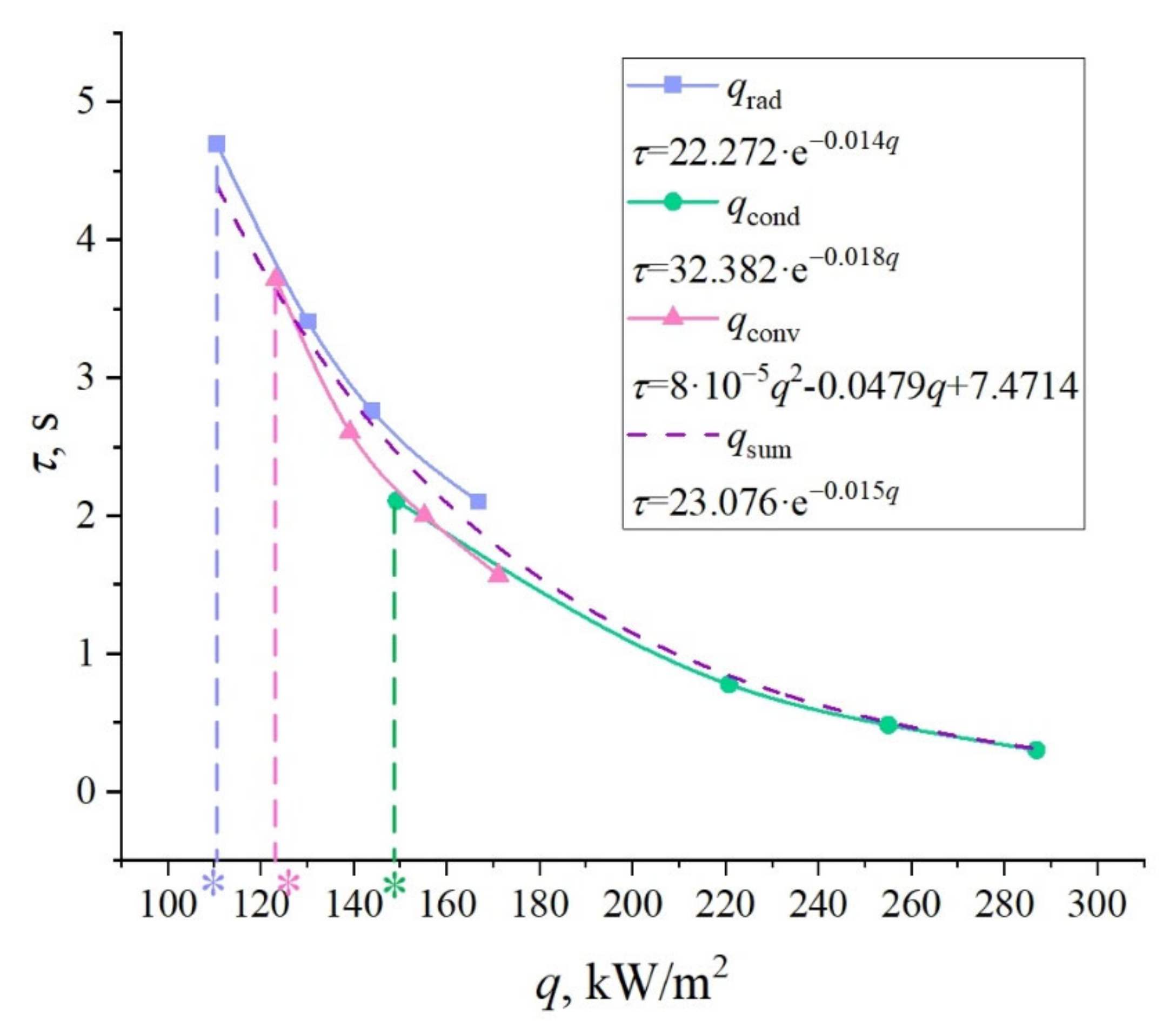 Energies 14 07083 g010