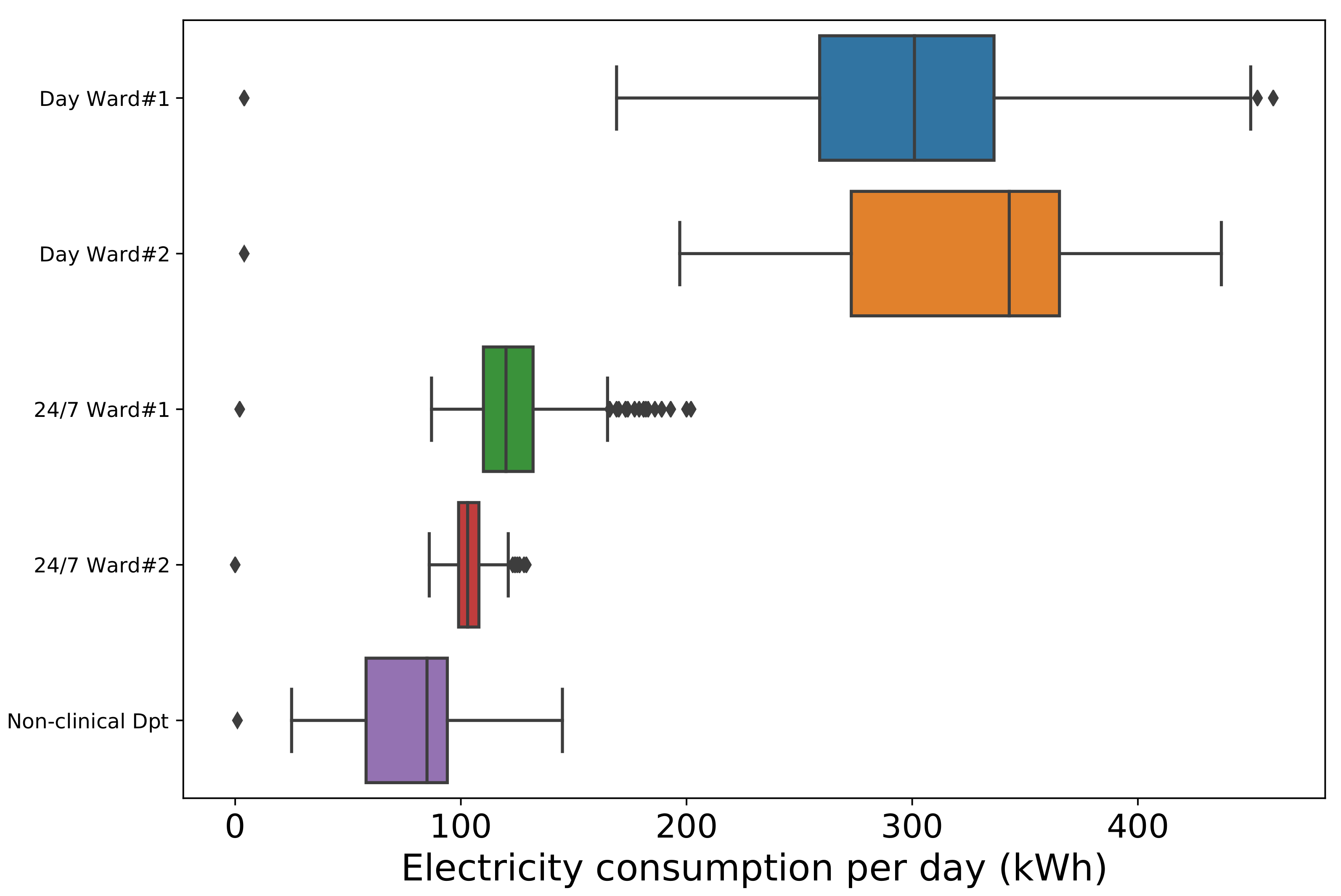 Energies 14 07084 g001