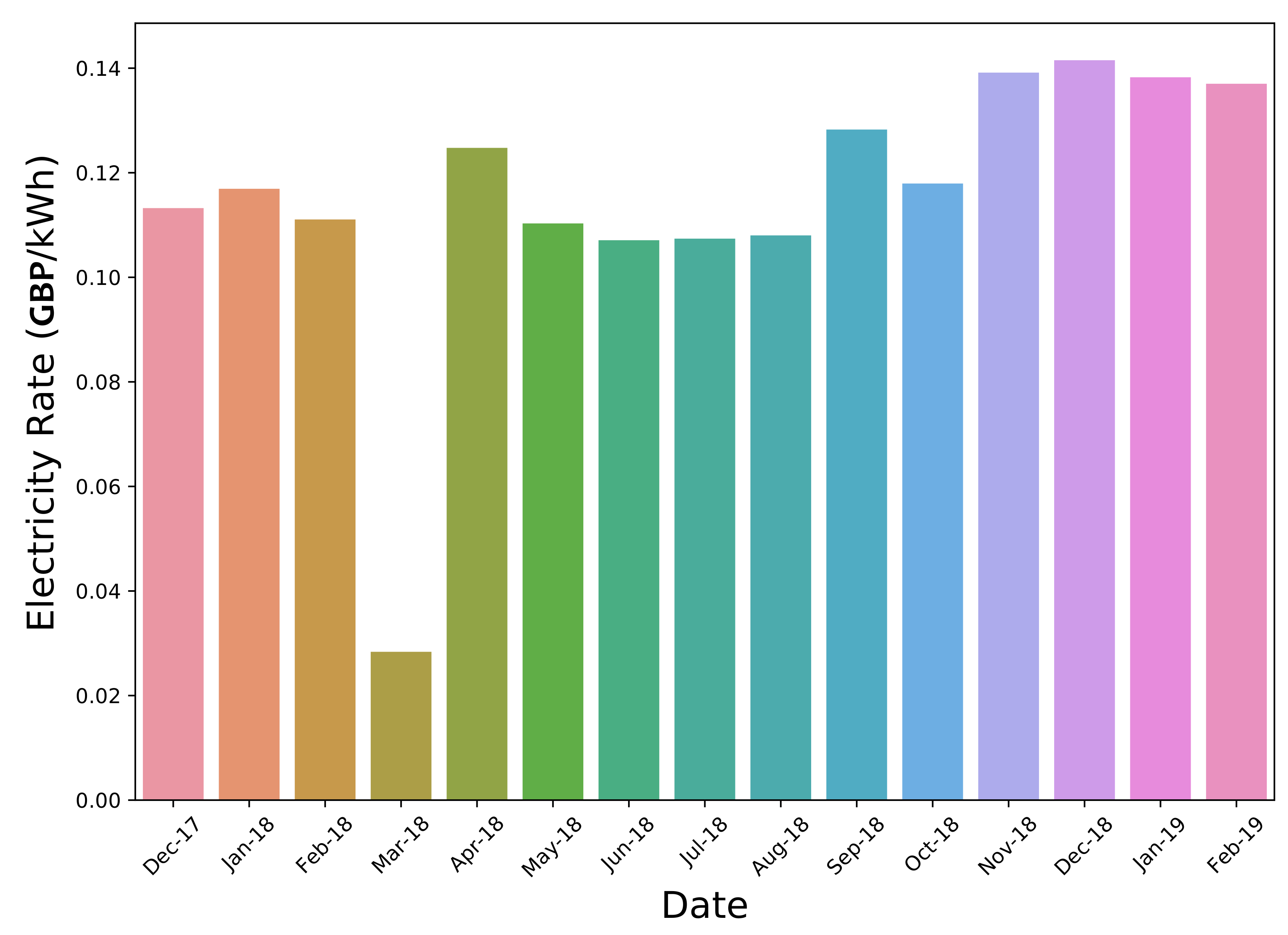 Energies 14 07084 g003