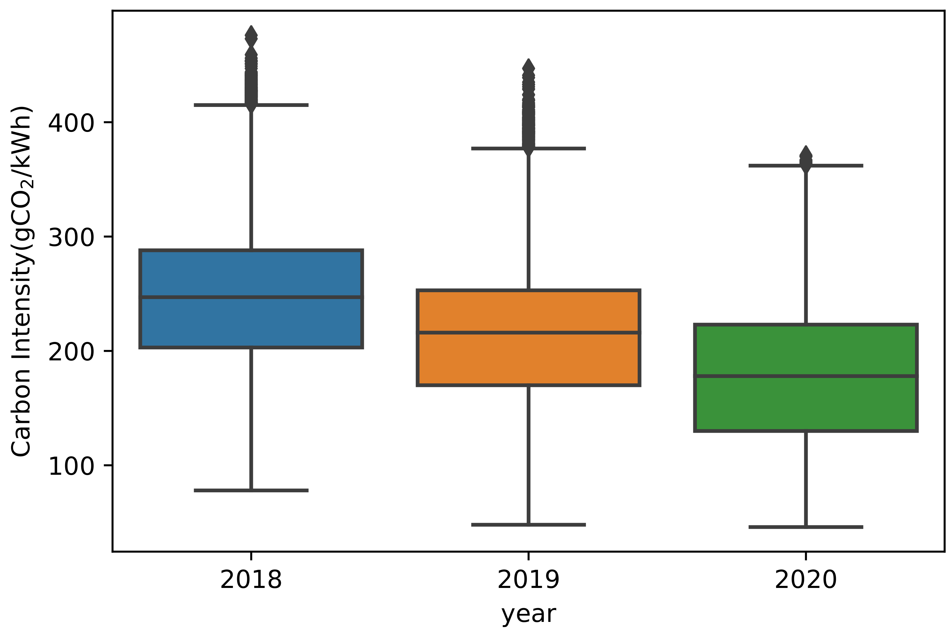 Energies 14 07084 g004
