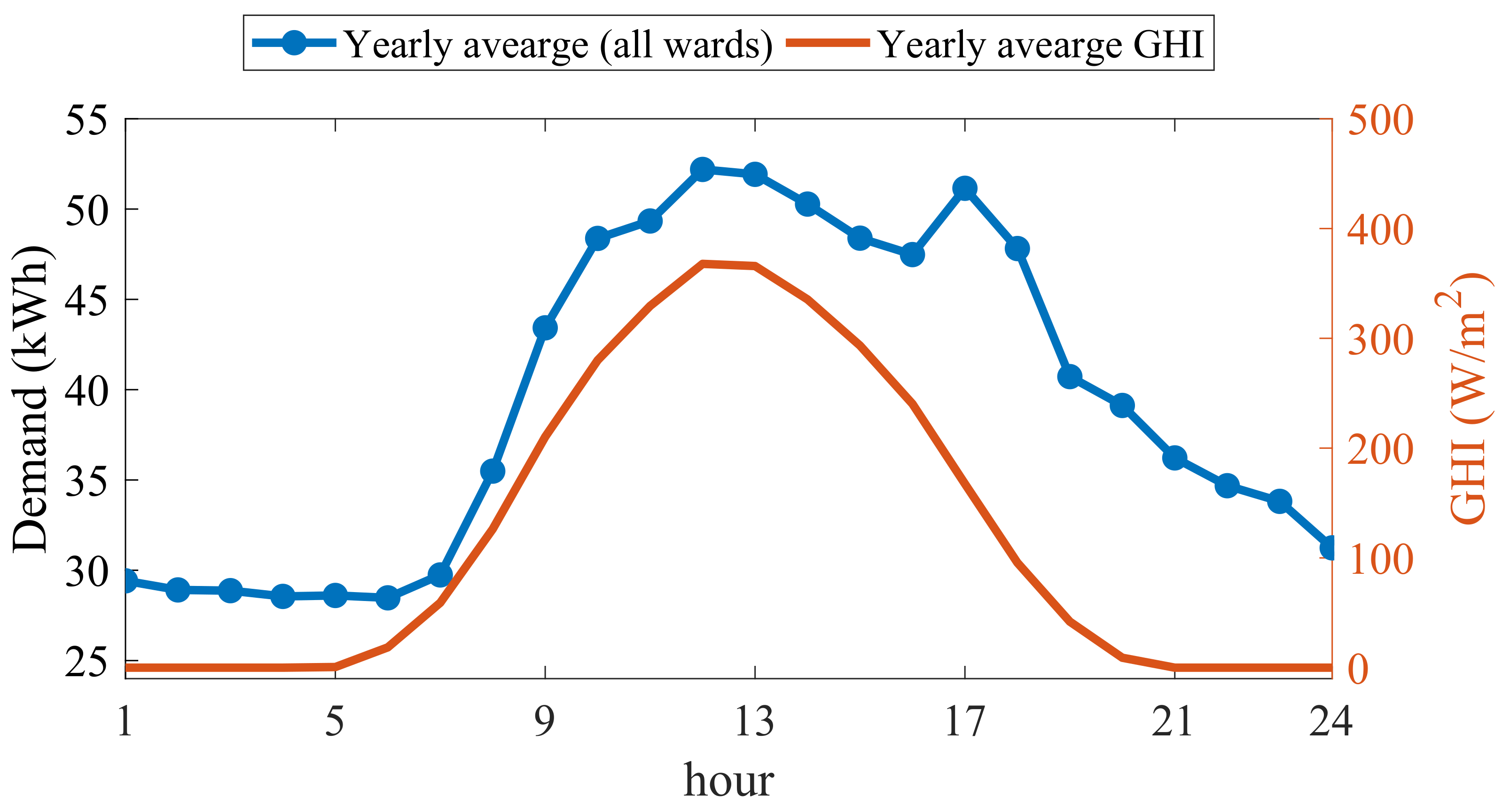 Energies 14 07084 g006