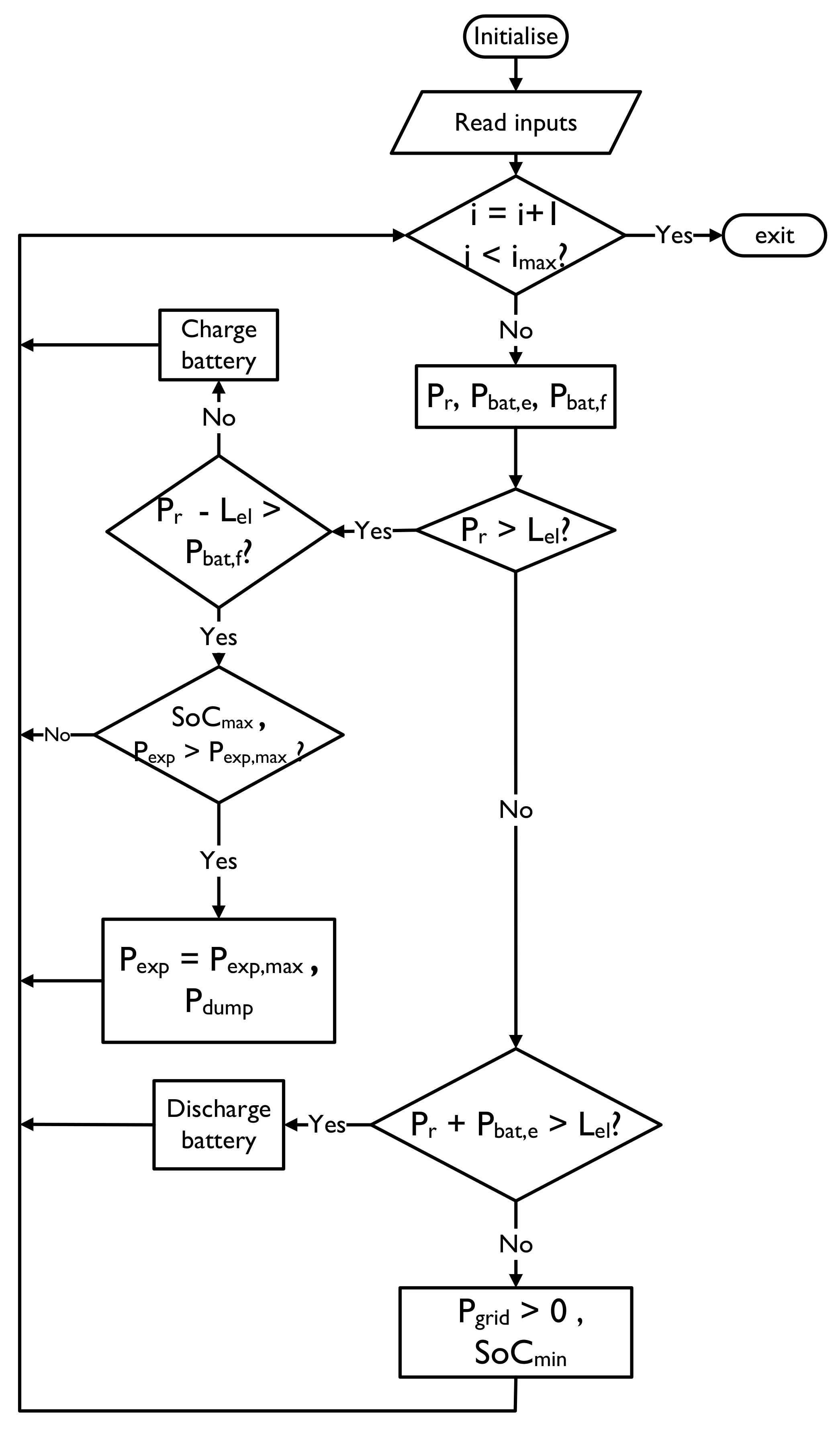 Energies 14 07084 g008