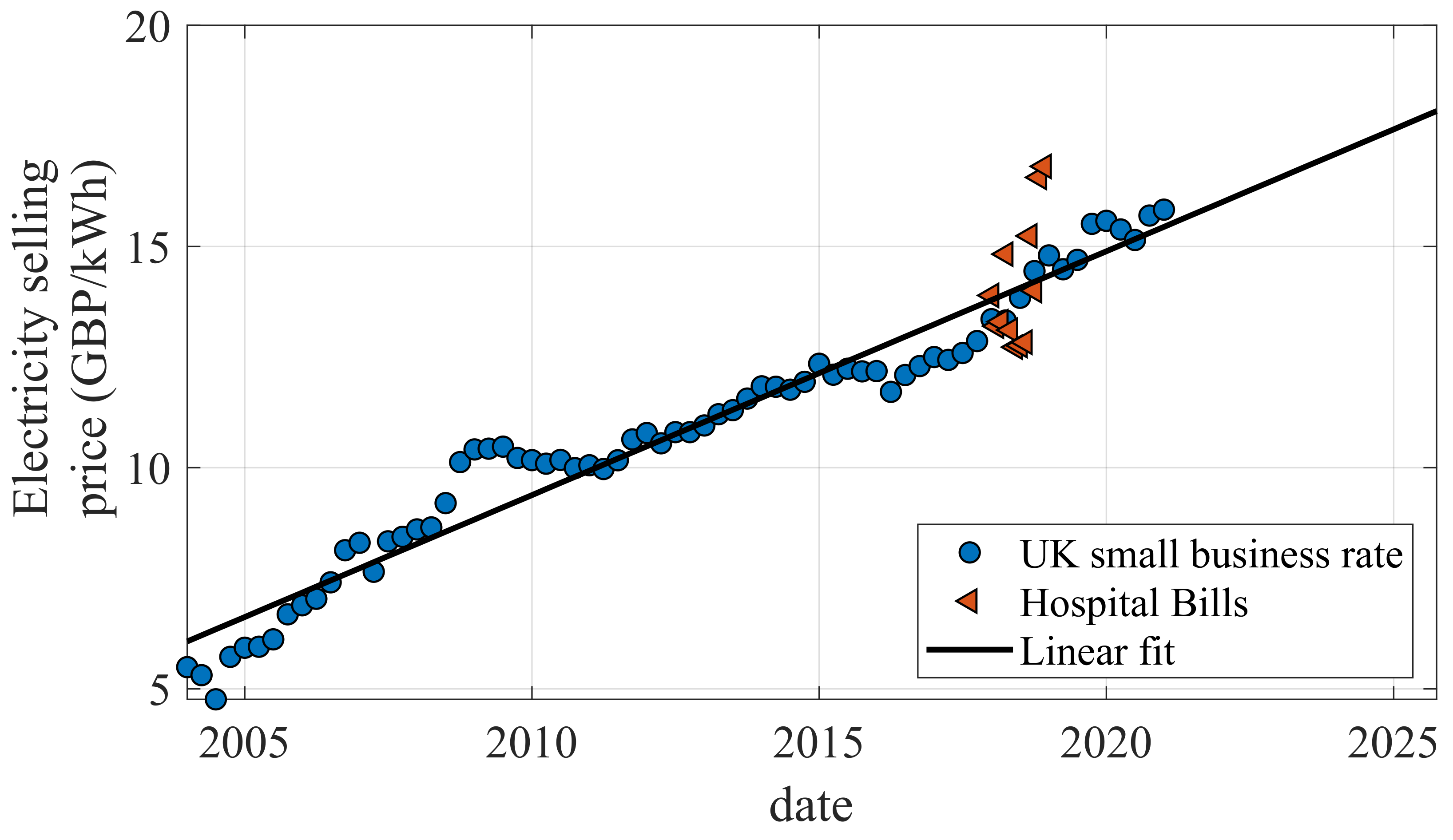 Energies 14 07084 g009