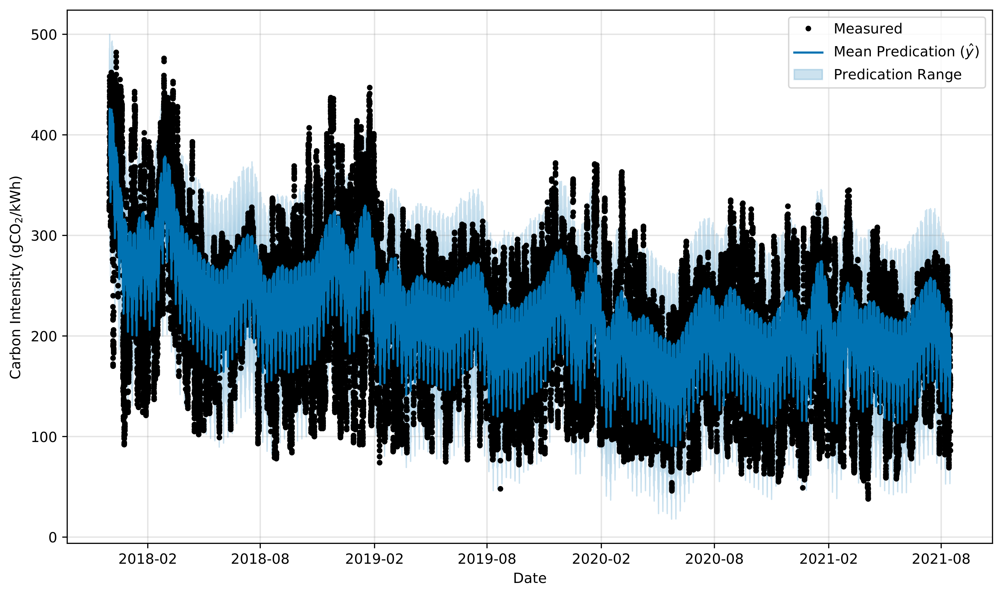 Energies 14 07084 g010