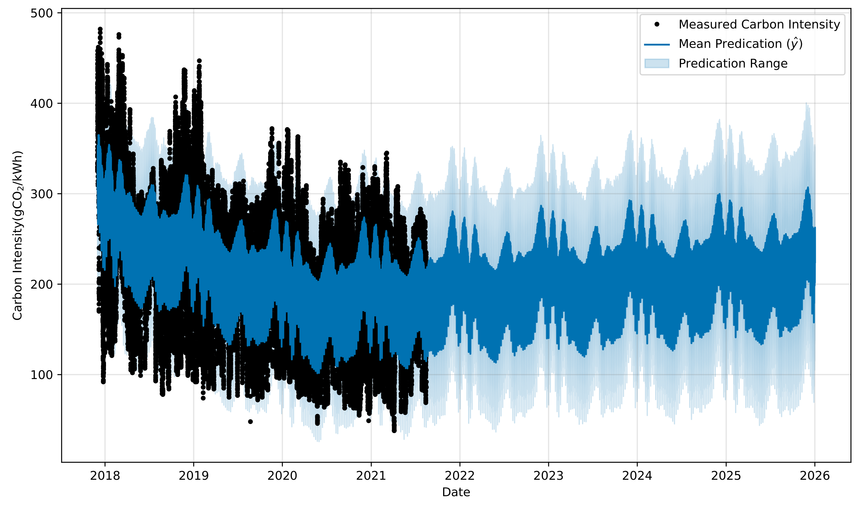 Energies 14 07084 g012