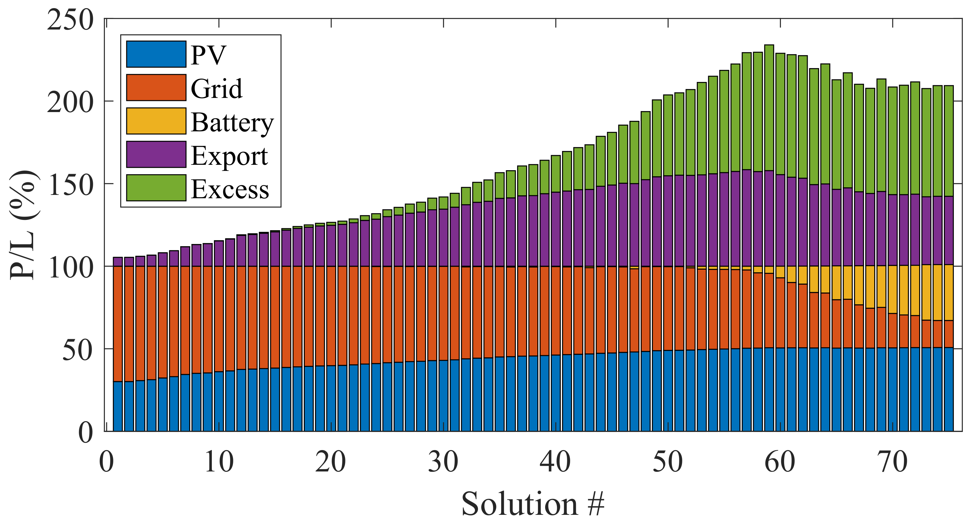 Energies 14 07084 g014