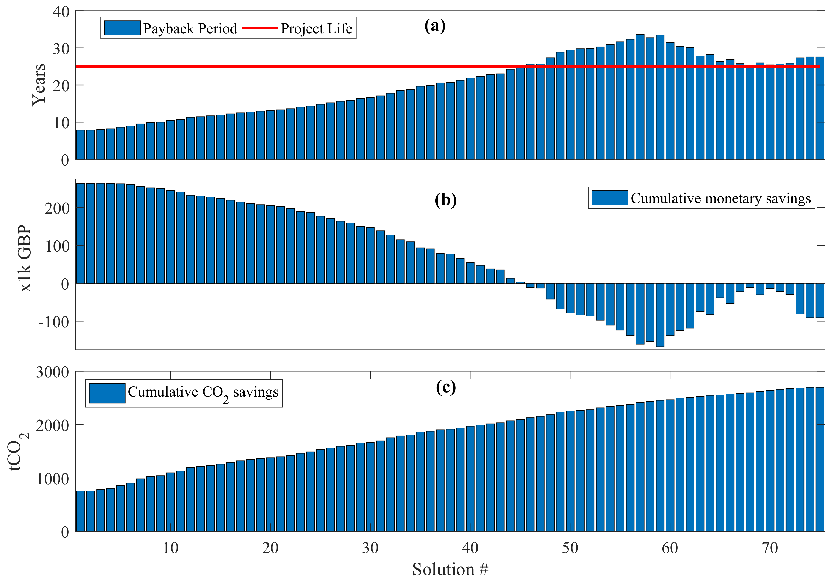 Energies 14 07084 g015