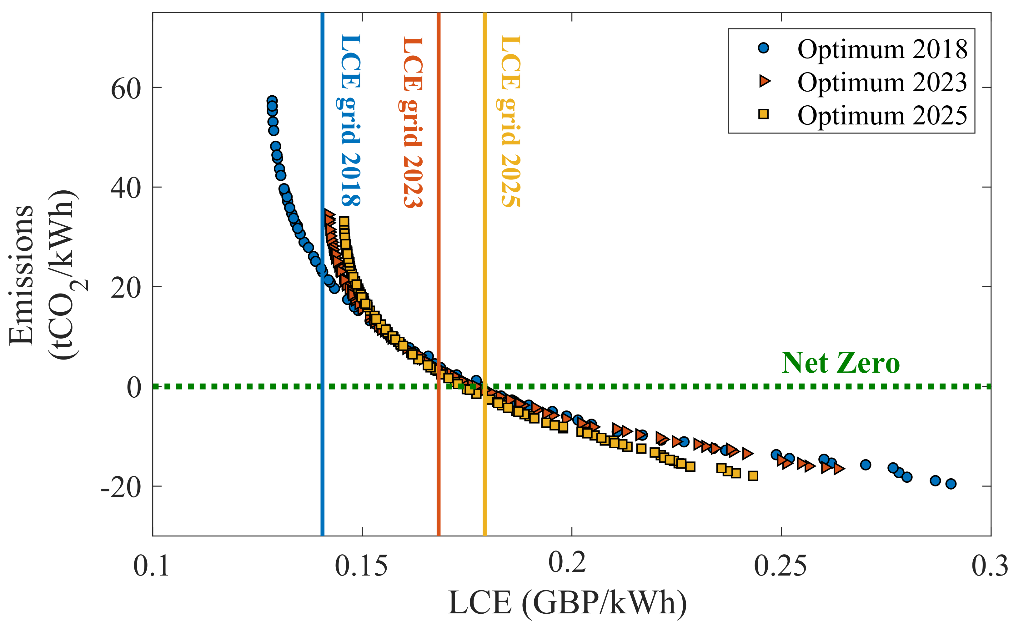 Energies 14 07084 g016