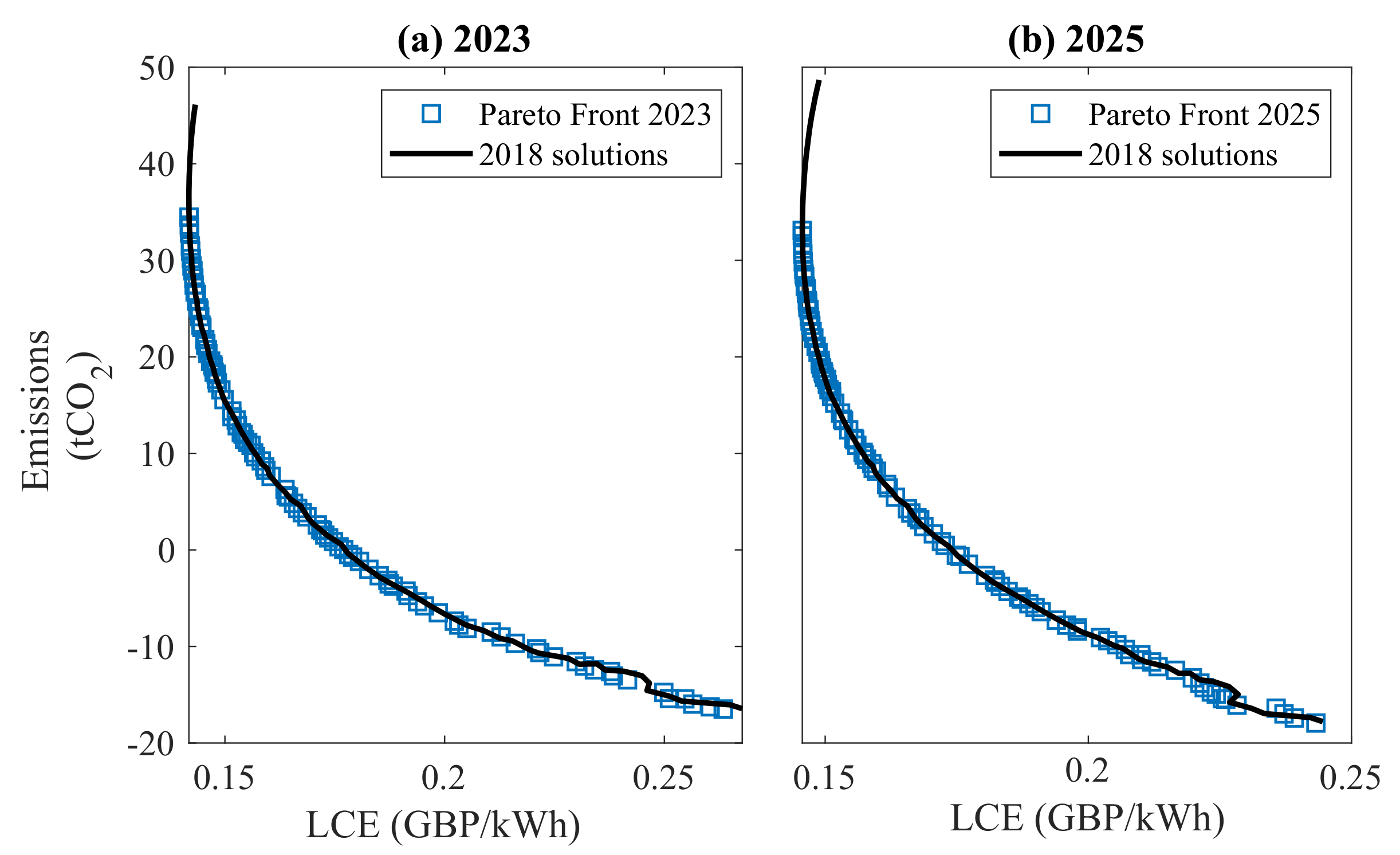 Energies 14 07084 g017