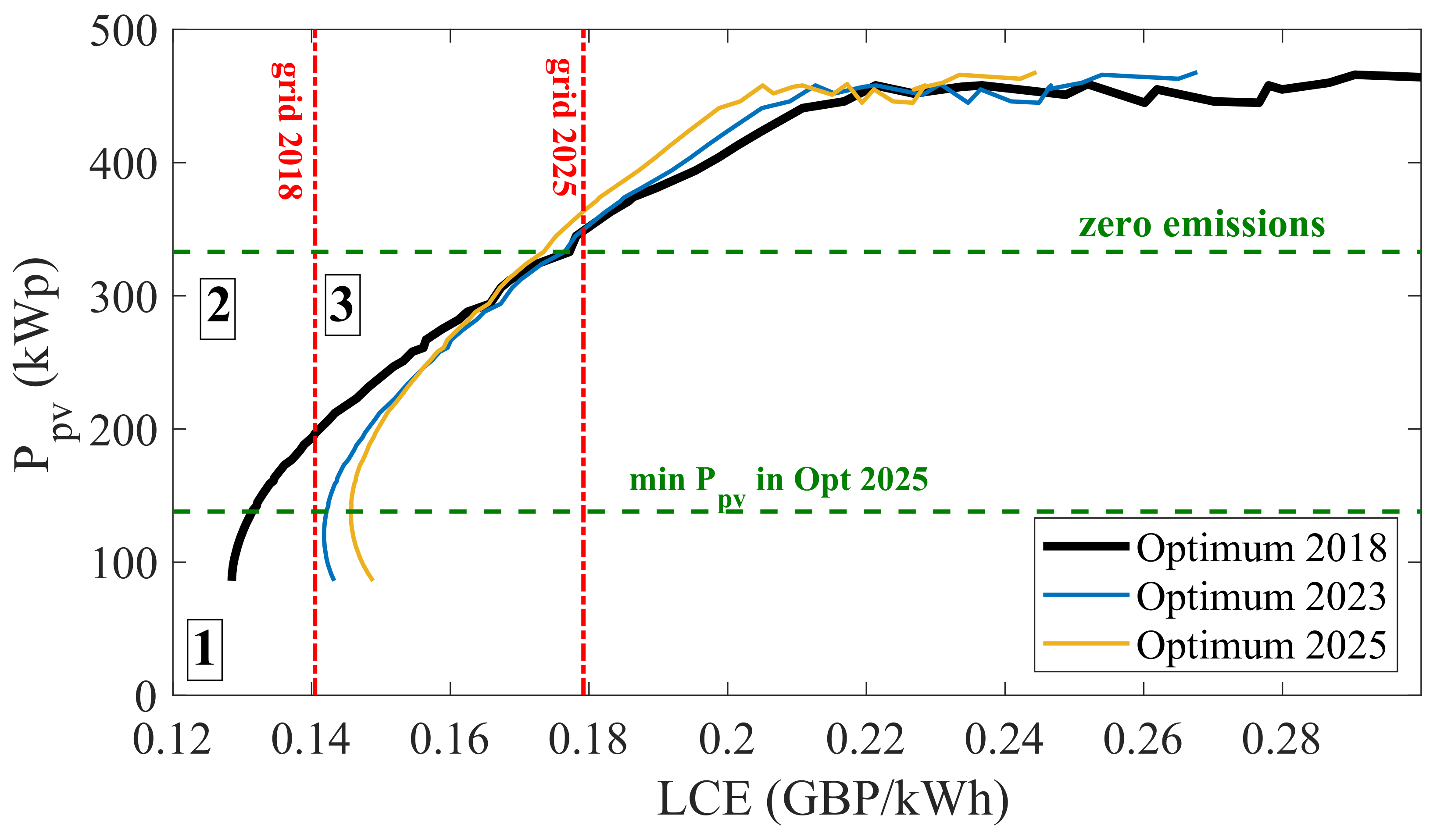 Energies 14 07084 g019
