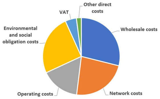 Energies 14 07085 g0a1 550