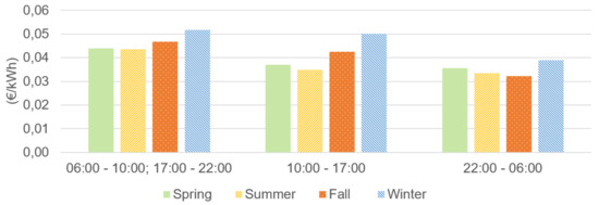 Energies 14 07085 g0a2 550