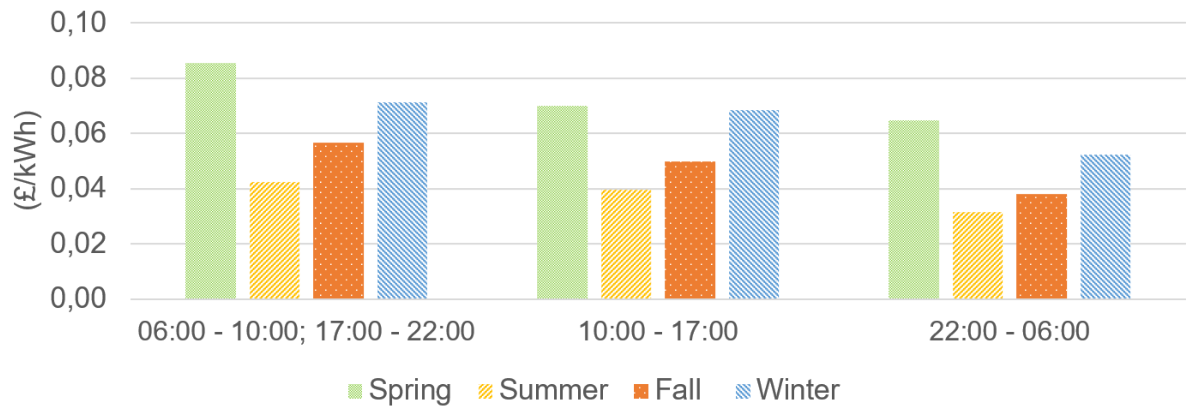 Energies 14 07085 g0a3