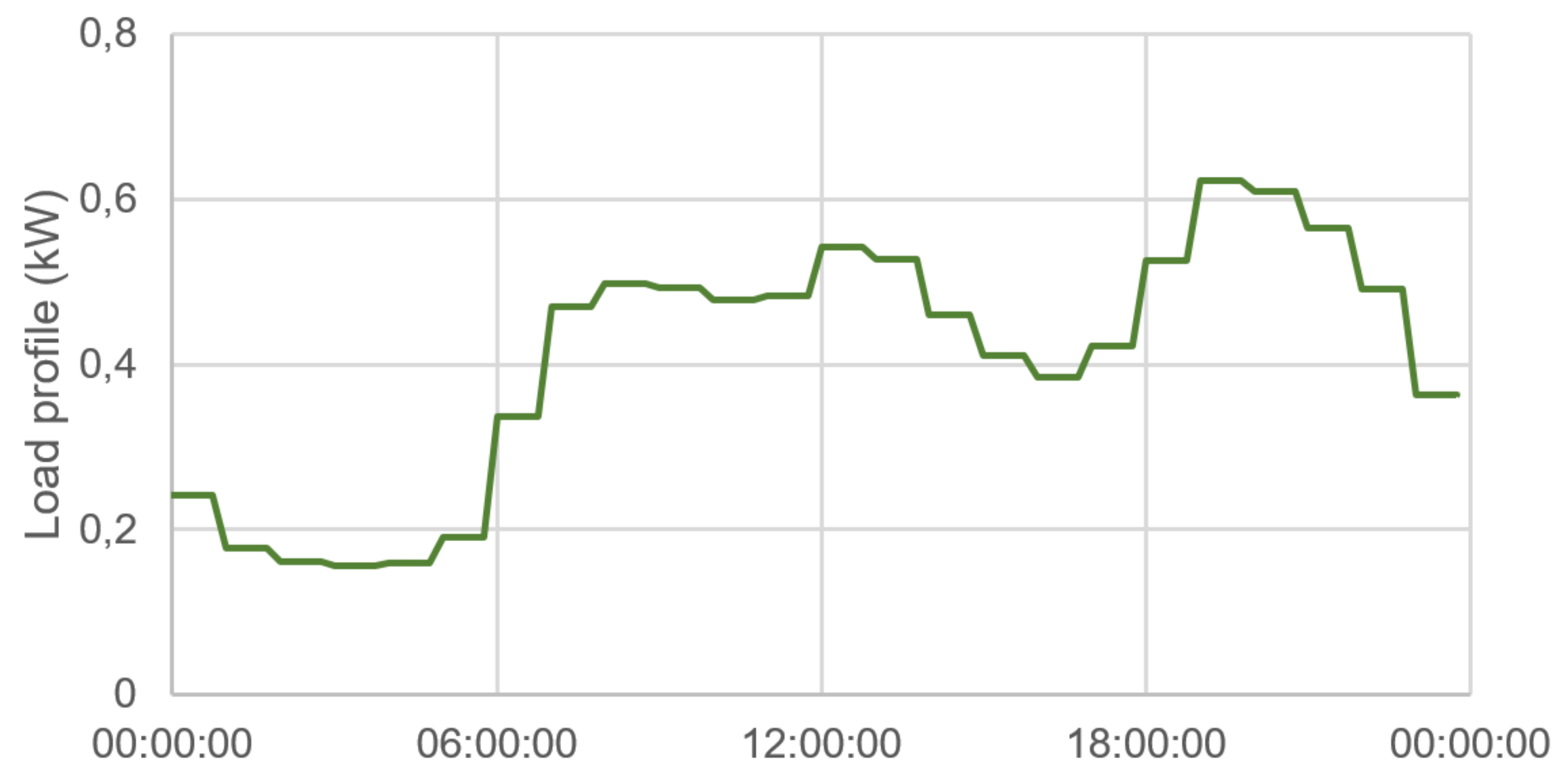 Energies 14 07085 g0a4