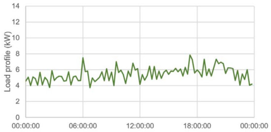 Energies 14 07085 g0a5 550