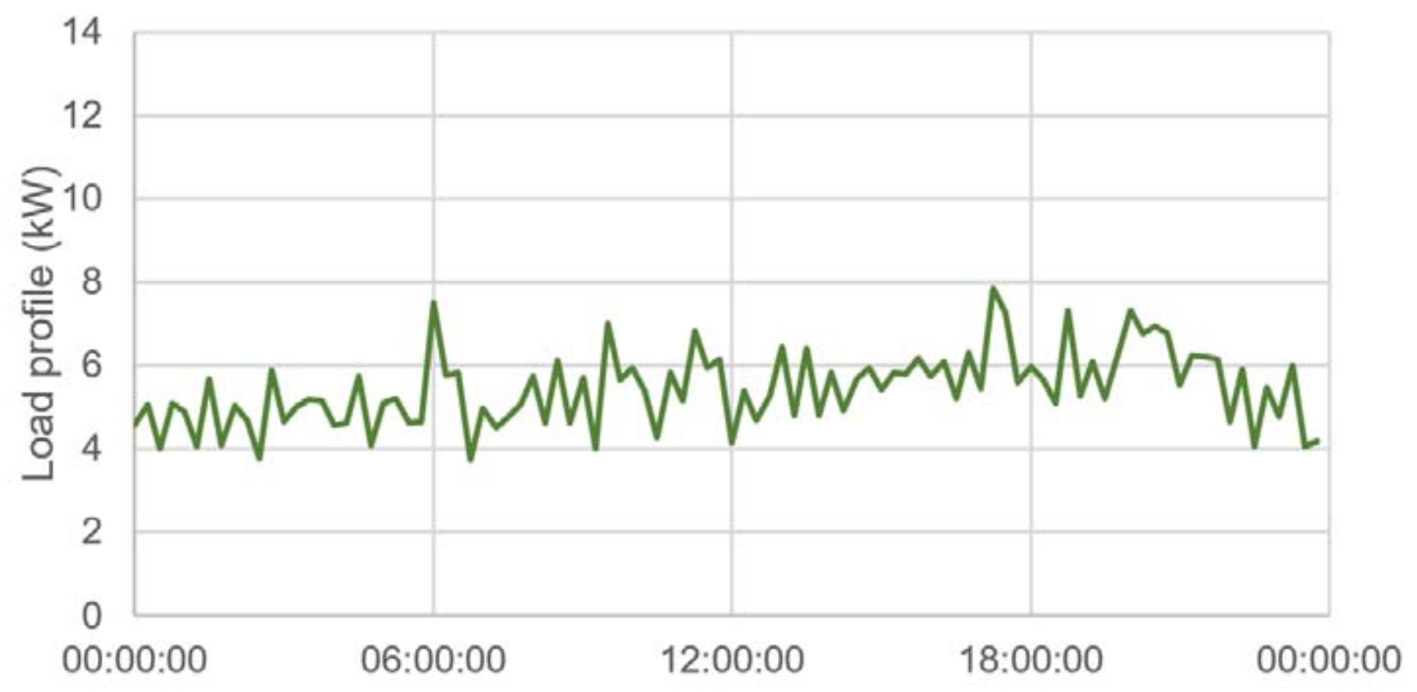 Energies 14 07085 g0a5