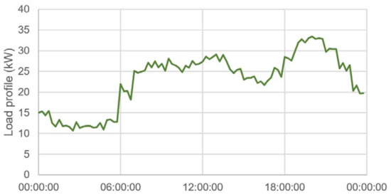 Energies 14 07085 g0a6 550