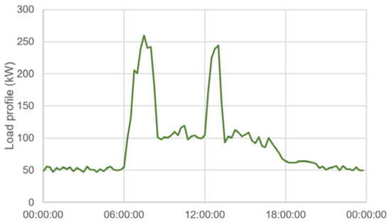 Energies 14 07085 g0a7 550