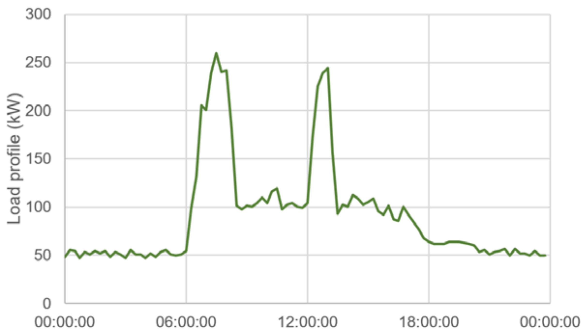 Energies 14 07085 g0a7