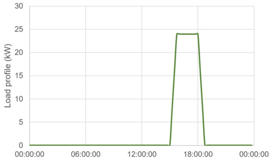 Energies 14 07085 g0a9 550