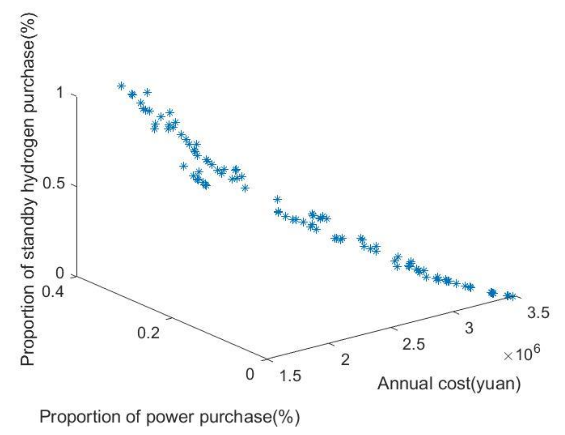 Energies 14 07087 g004