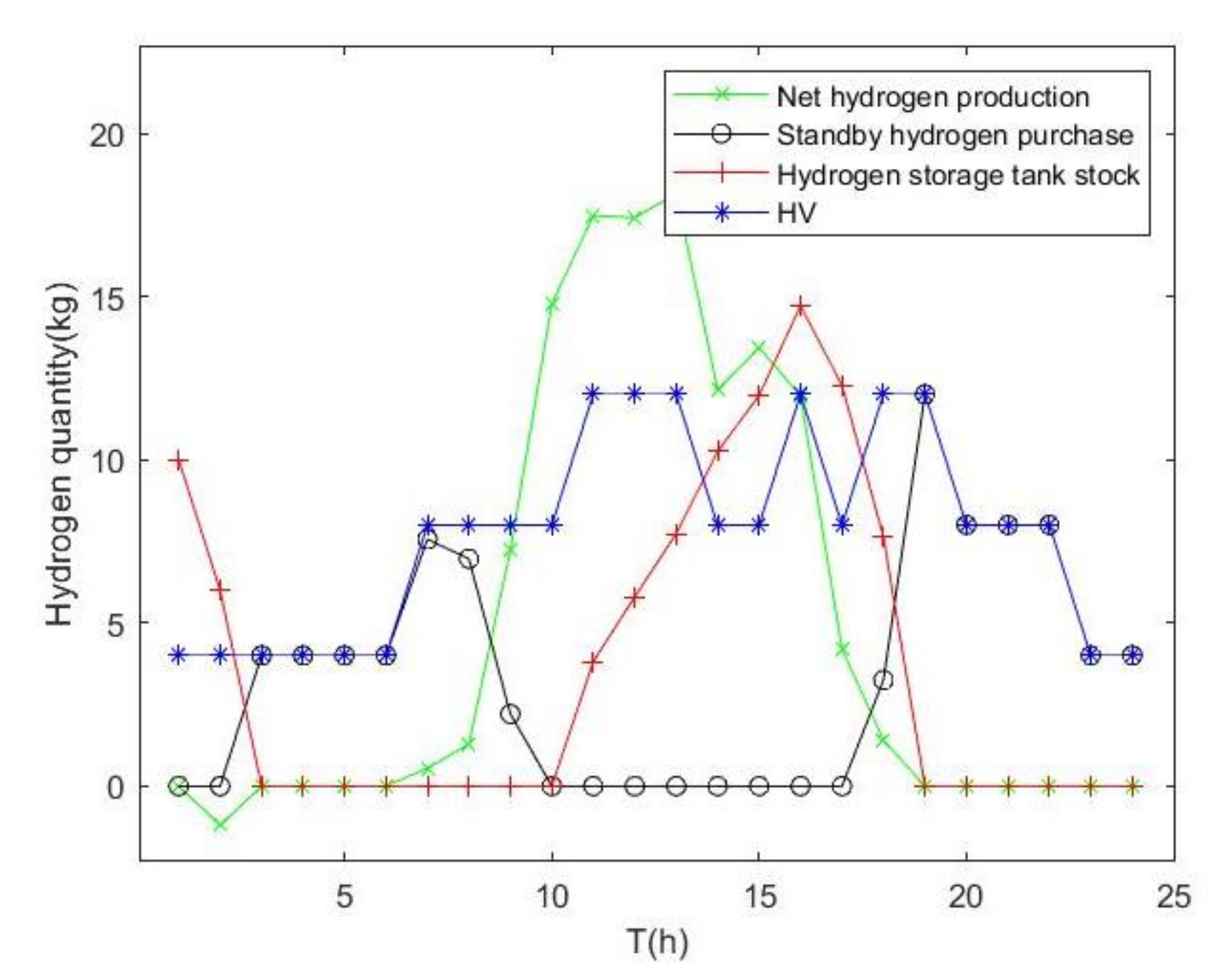 Energies 14 07087 g006