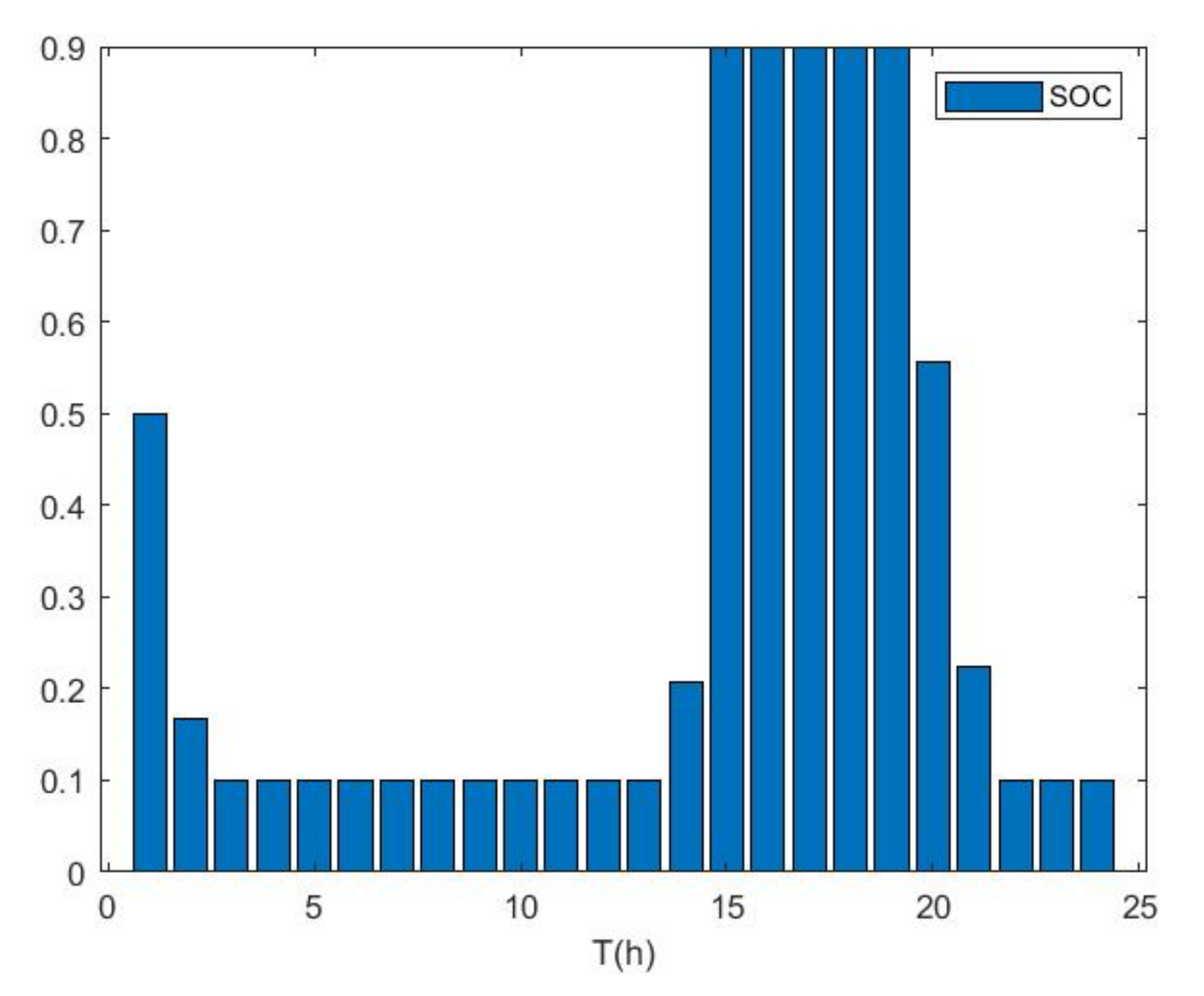 Energies 14 07087 g007
