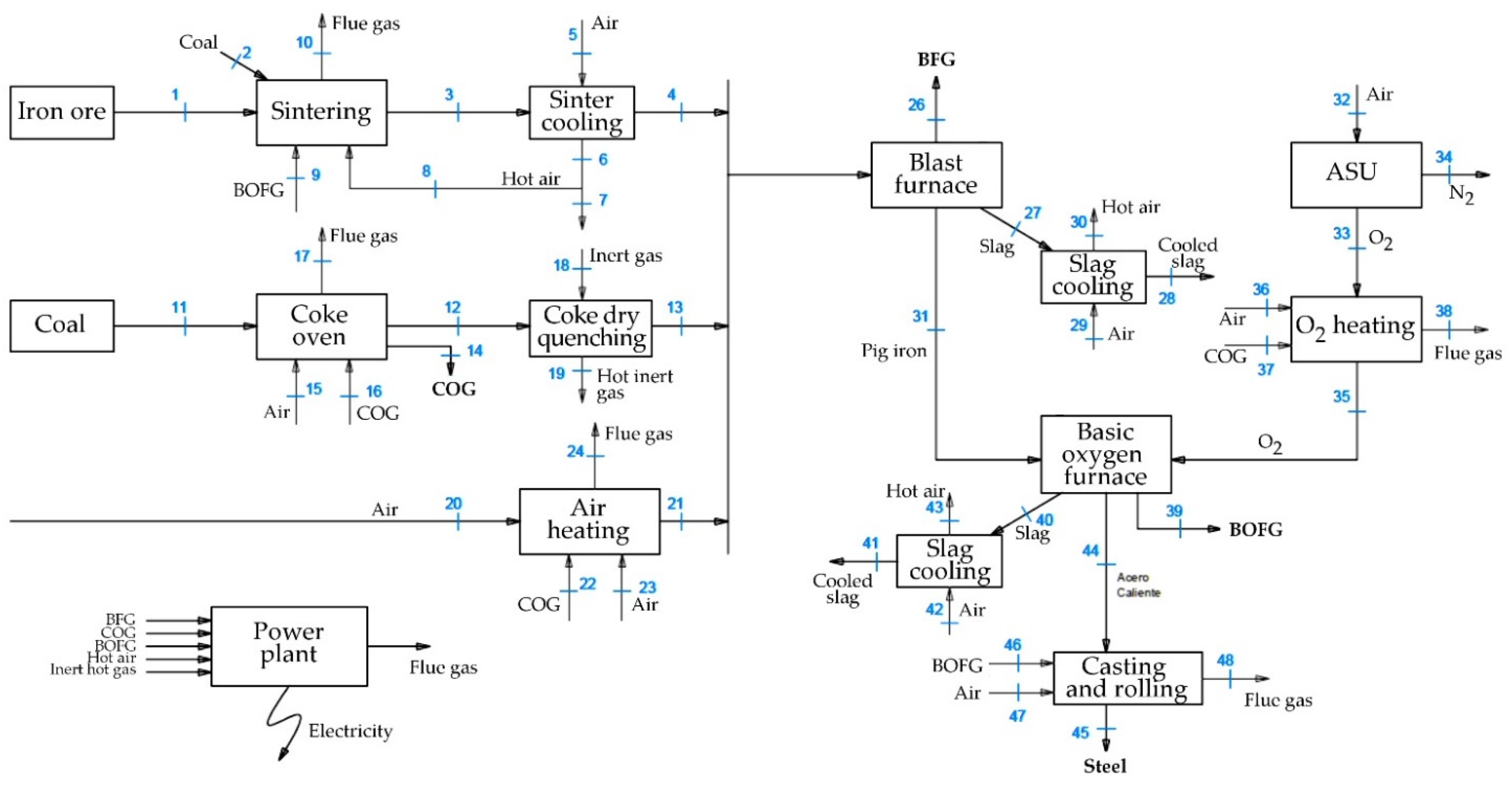 Energies 14 07090 g002