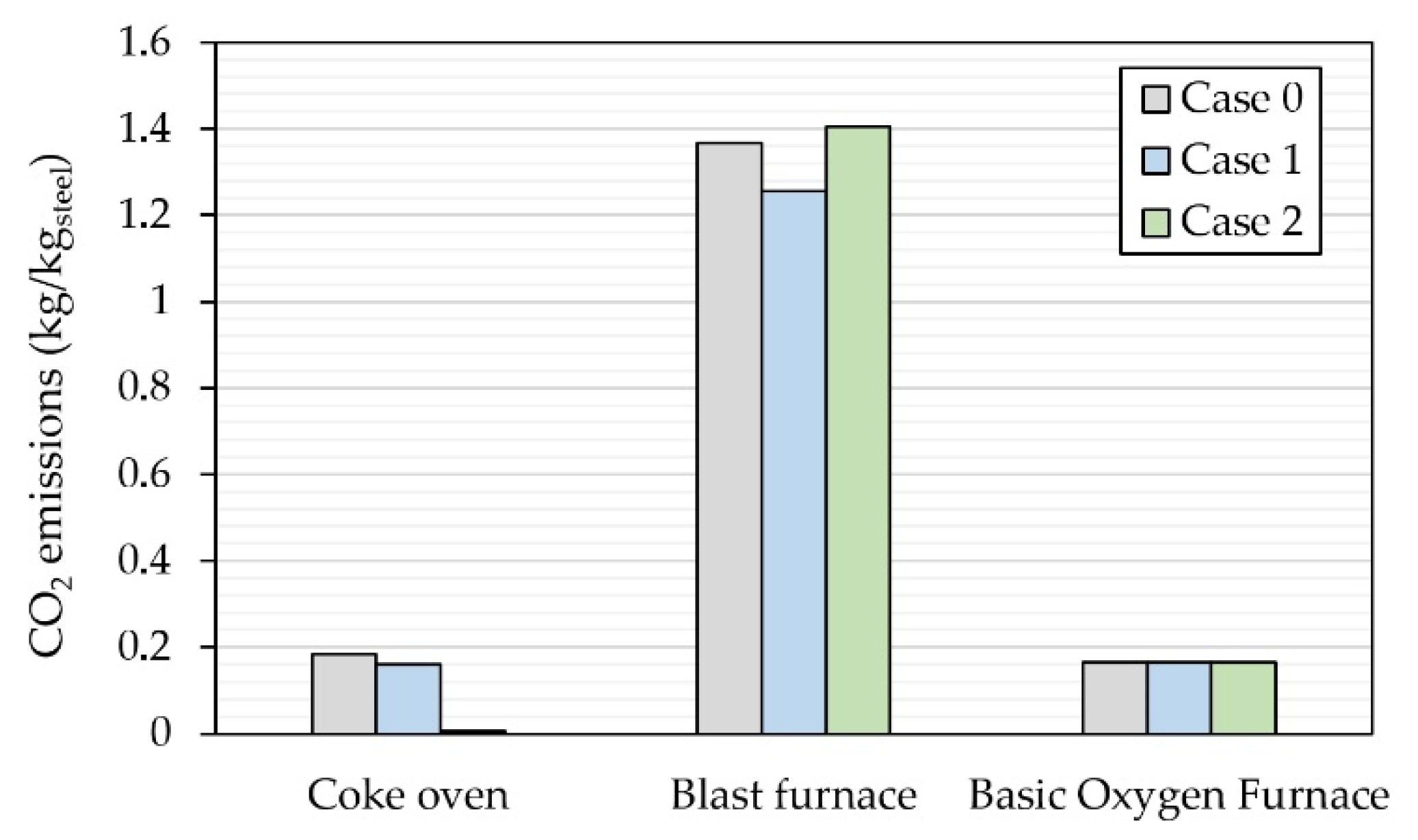 Energies 14 07090 g006