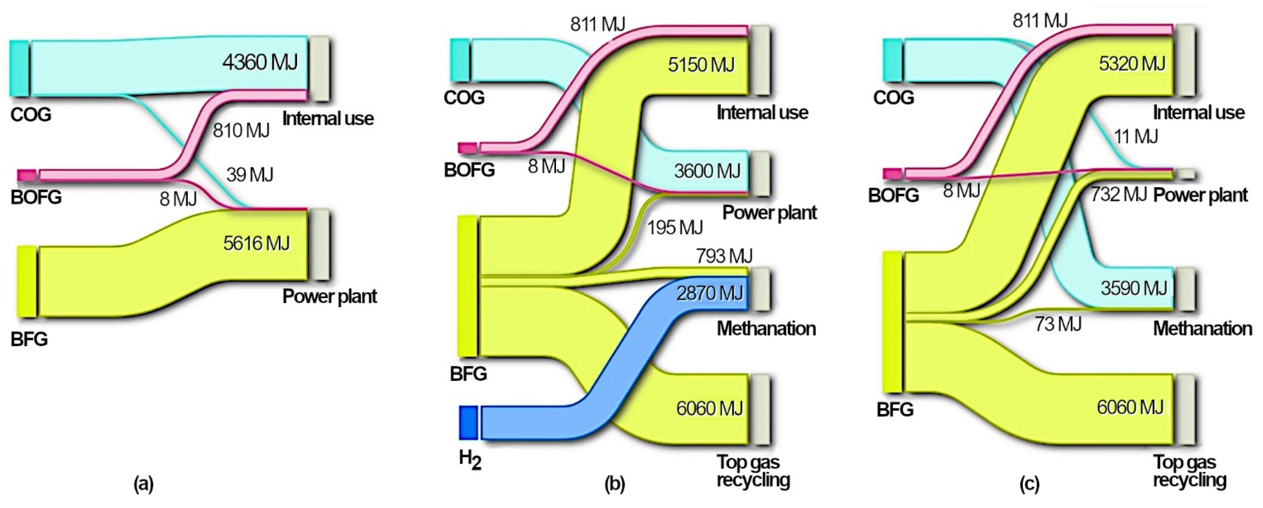 Energies 14 07090 g007