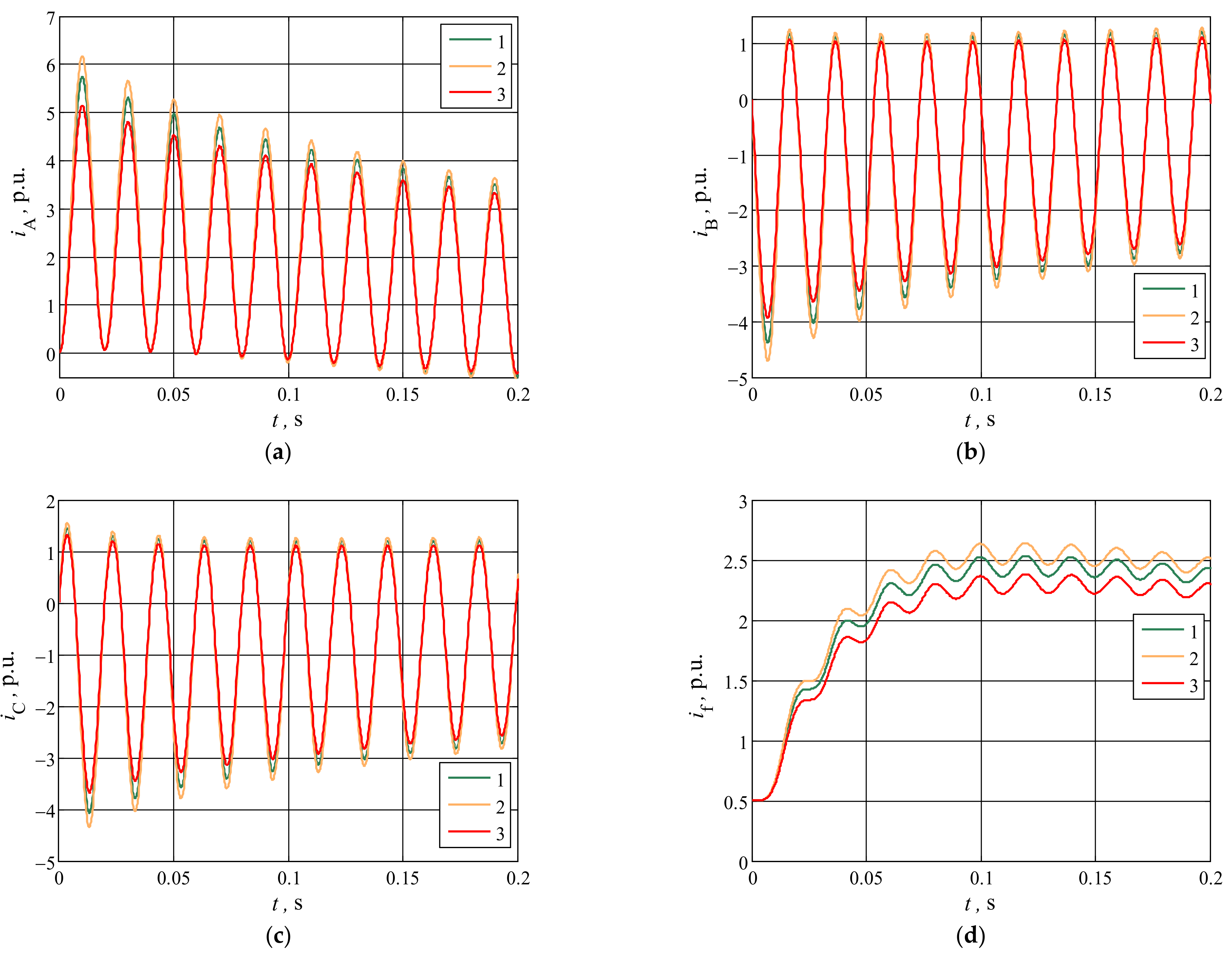 Energies 14 07091 g006