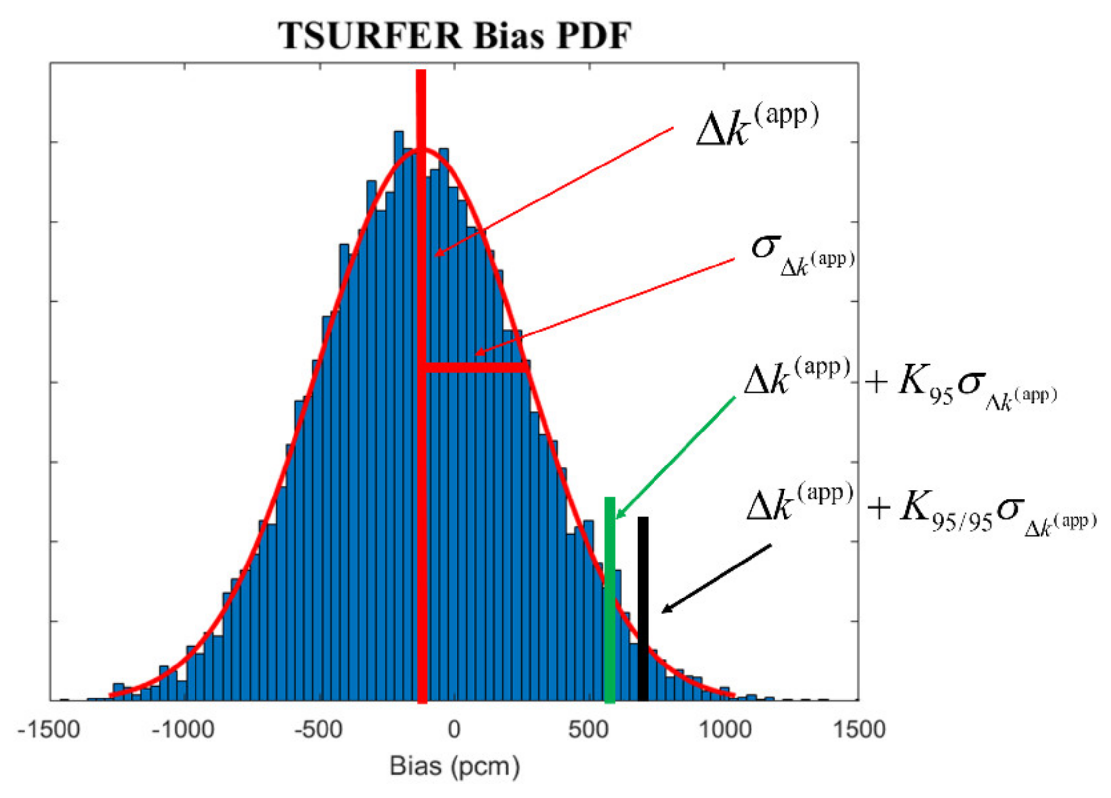 Energies 14 07092 g010
