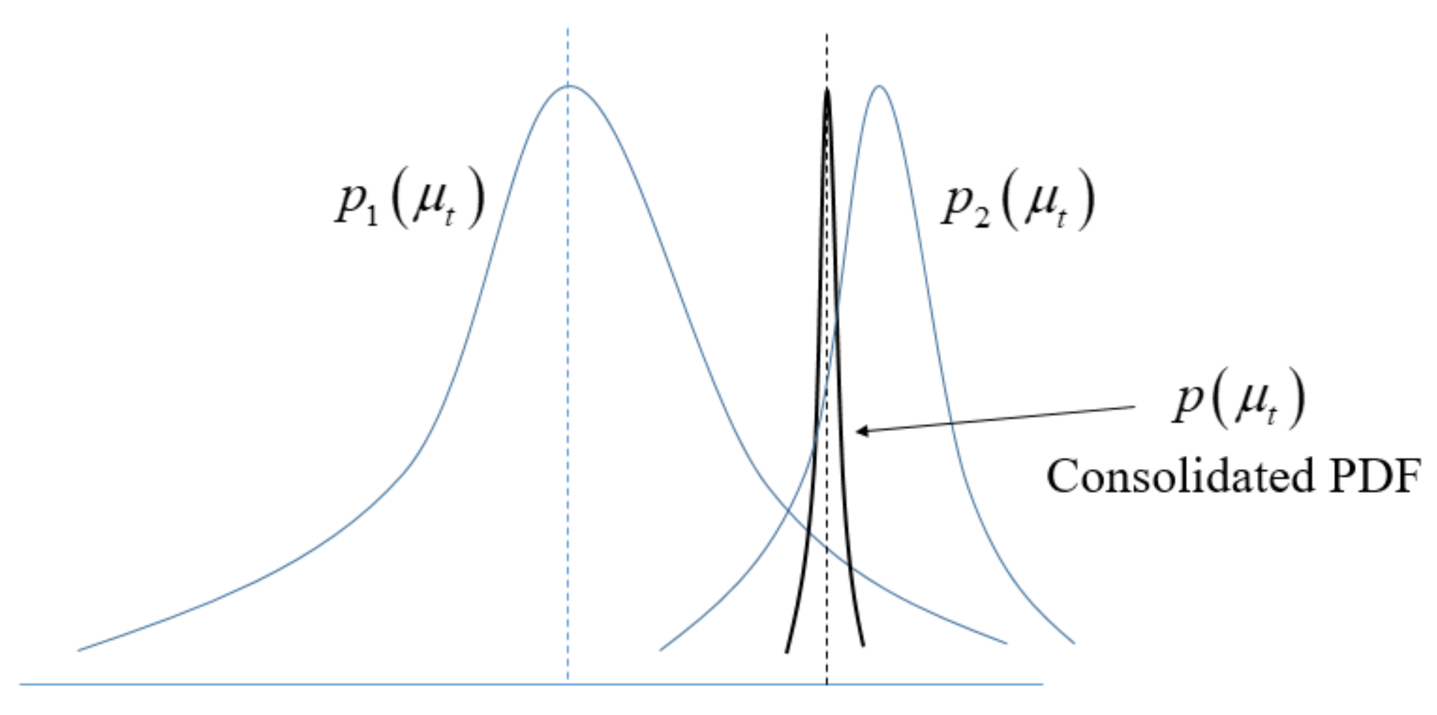Energies 14 07092 g0a3
