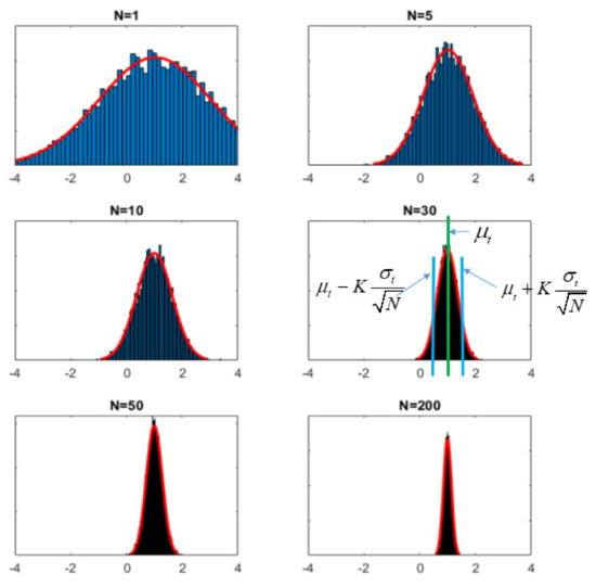 Energies 14 07092 g0a4 550