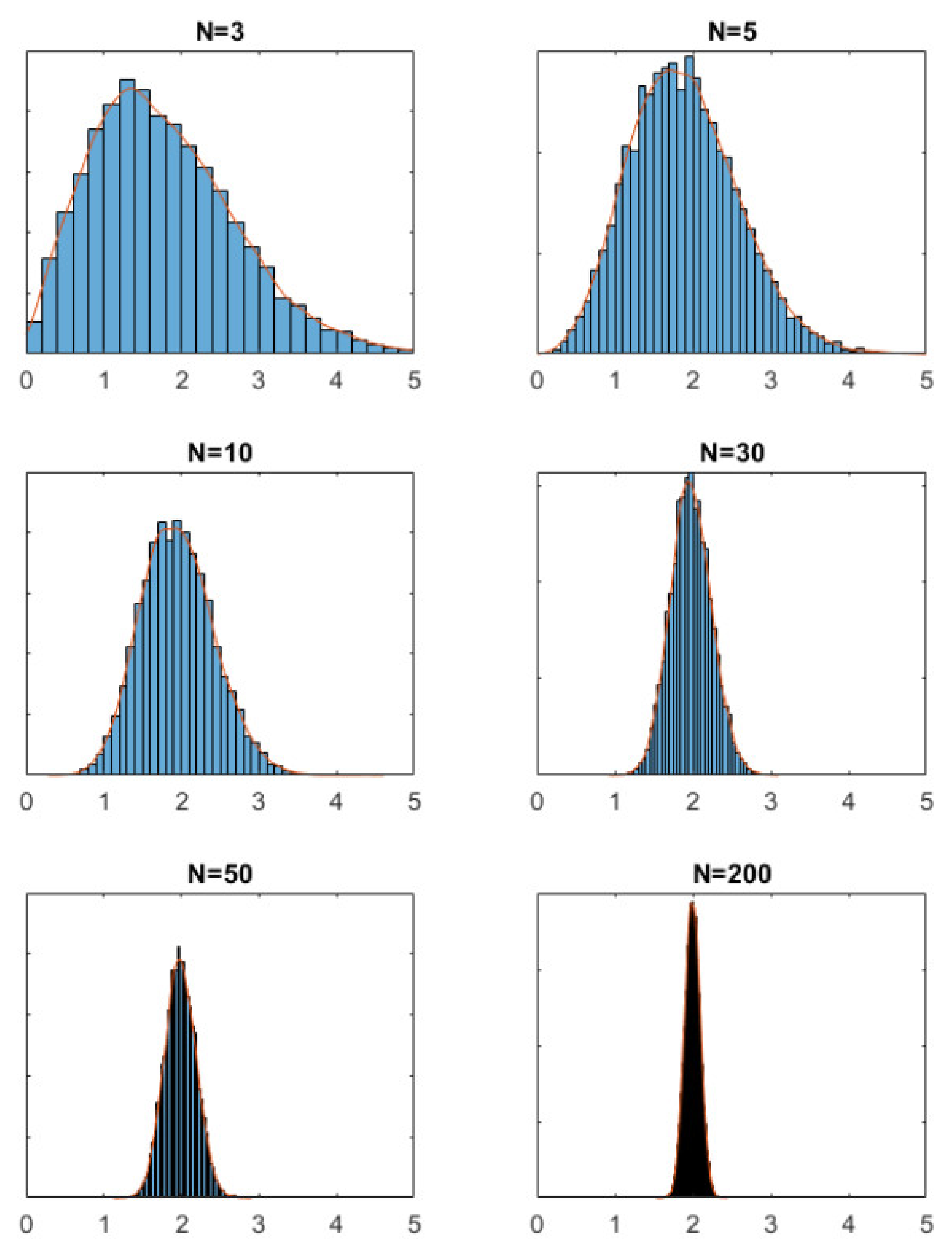 Energies 14 07092 g0a5