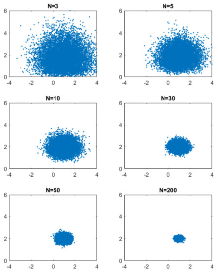 Energies 14 07092 g0a6 550