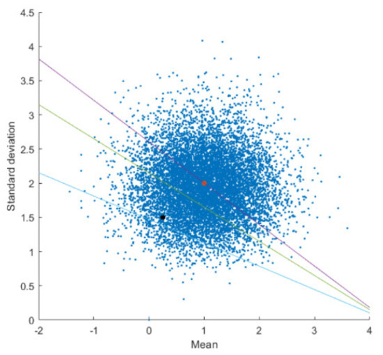 Energies 14 07092 g0a7 550