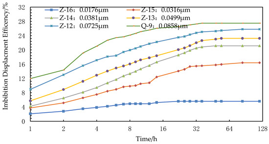 Energies 14 07093 g004 550