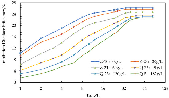 Energies 14 07093 g005 550